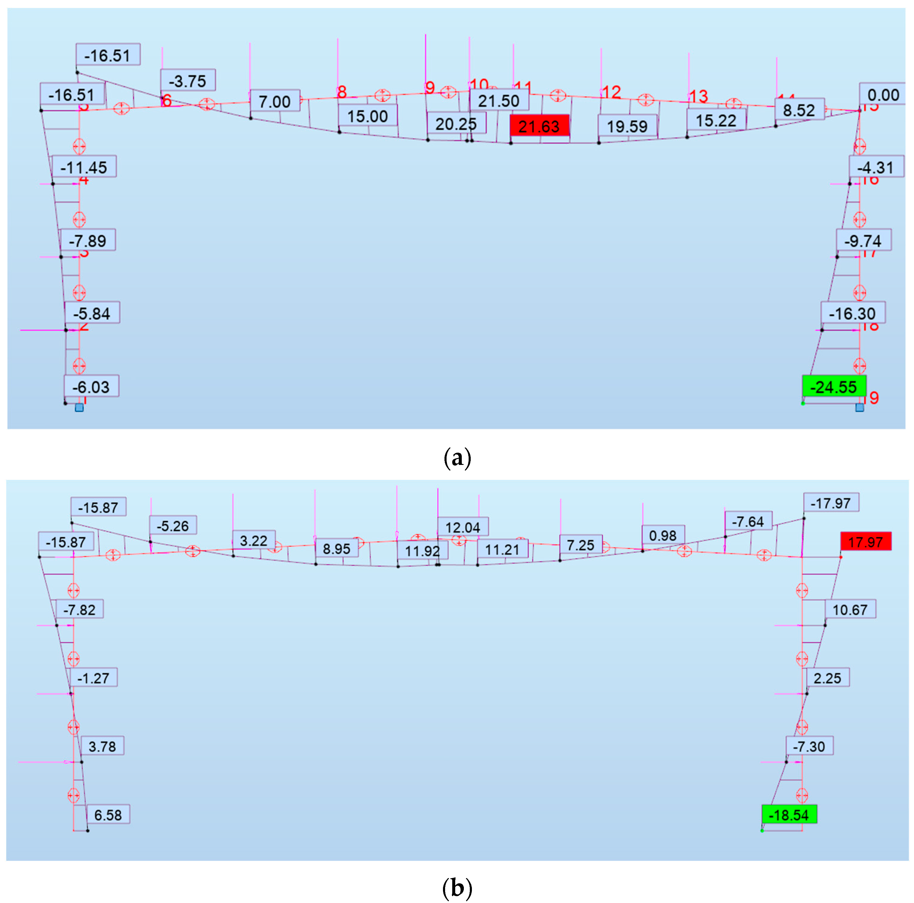 Applsci 15 07947 g007