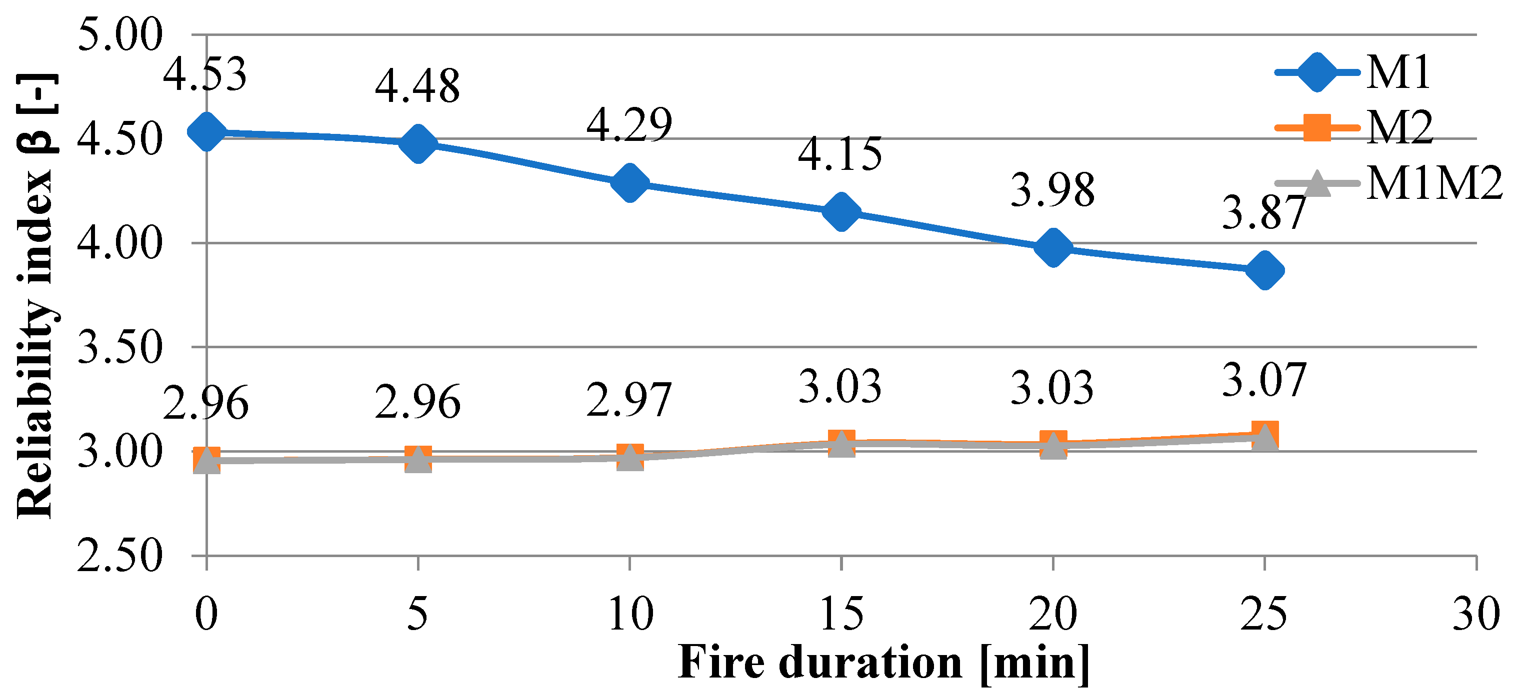 Applsci 15 07947 g008