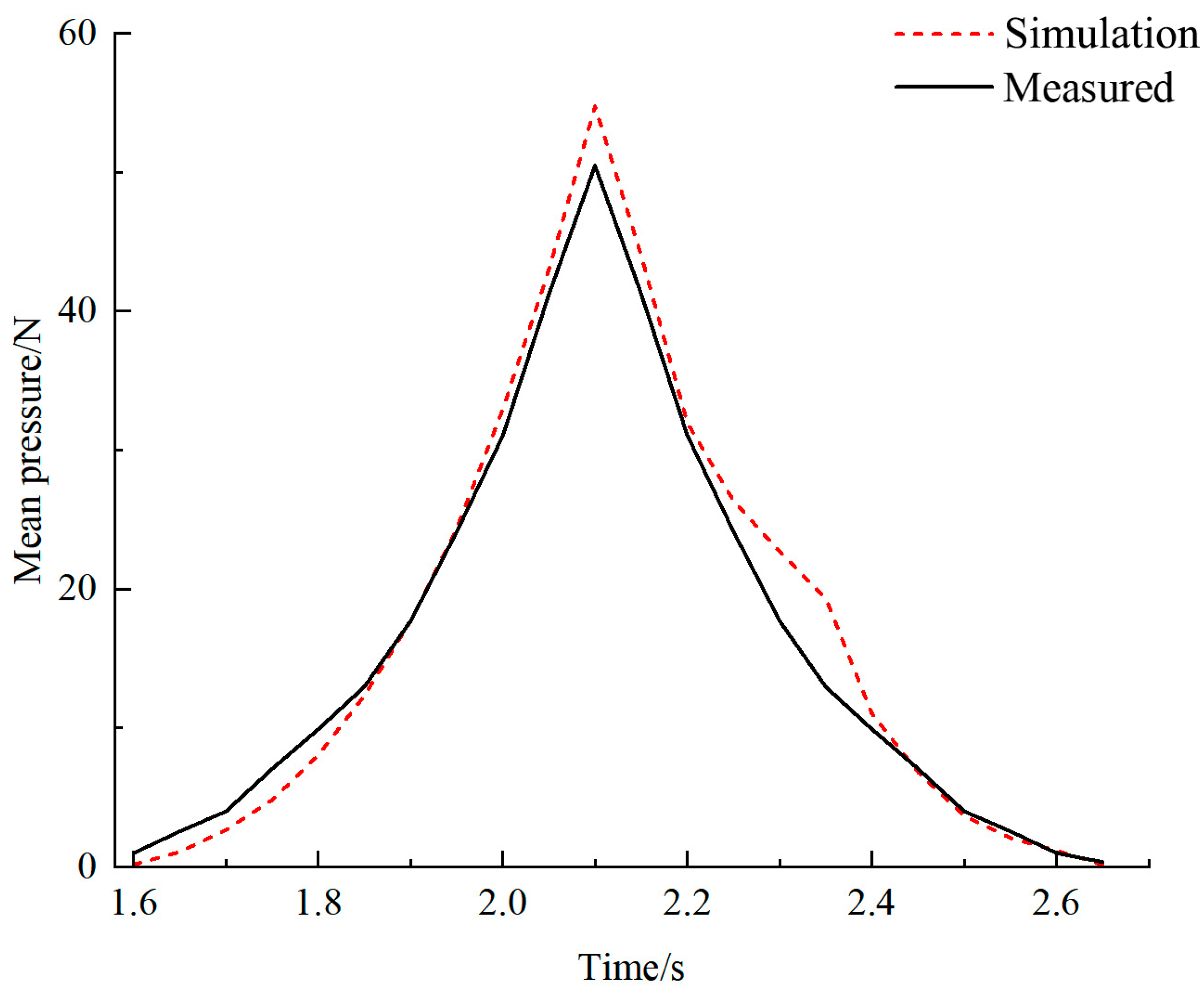 Applsci 15 07951 g015