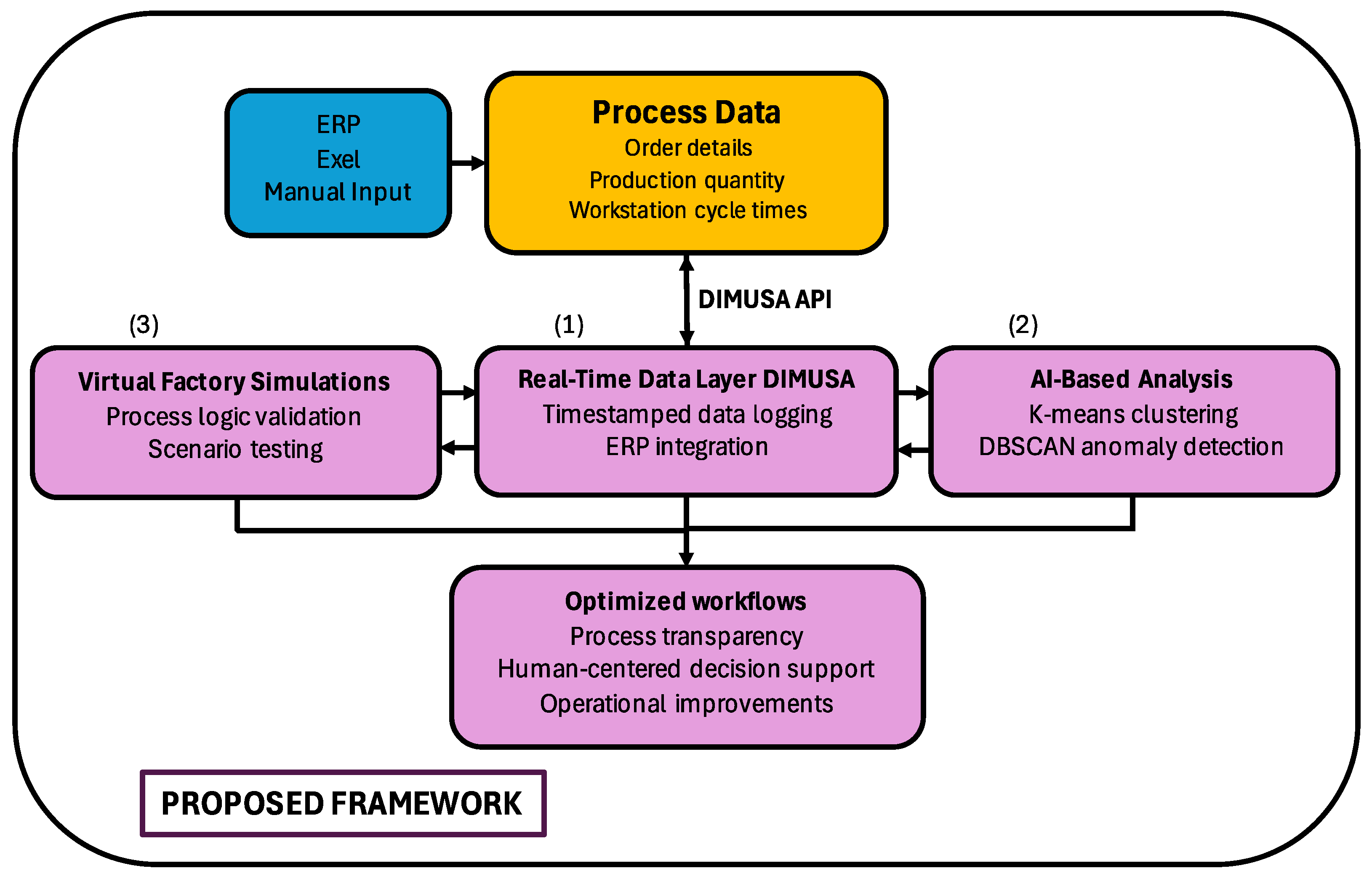 Applsci 15 07952 g001