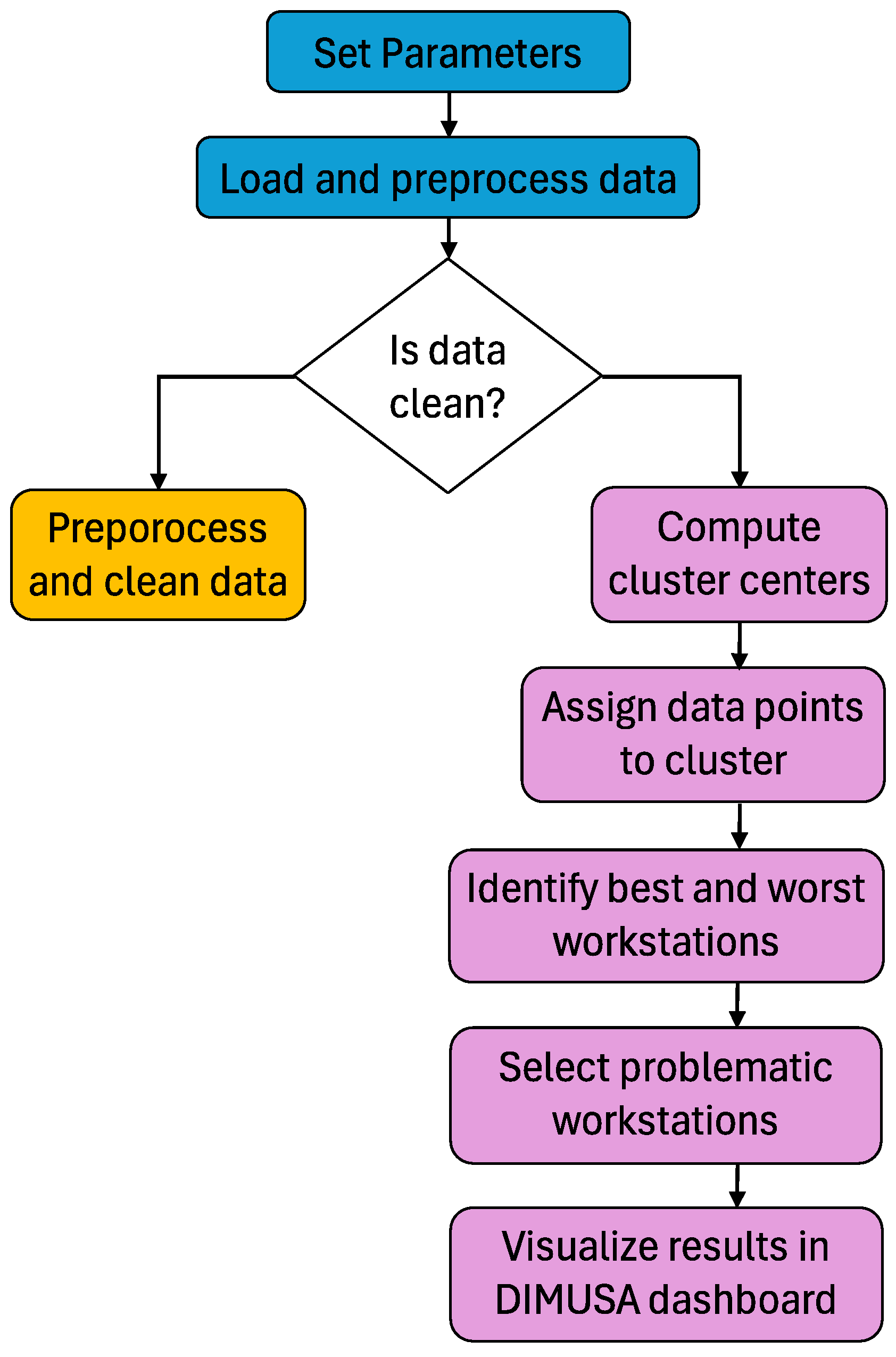 Applsci 15 07952 g006