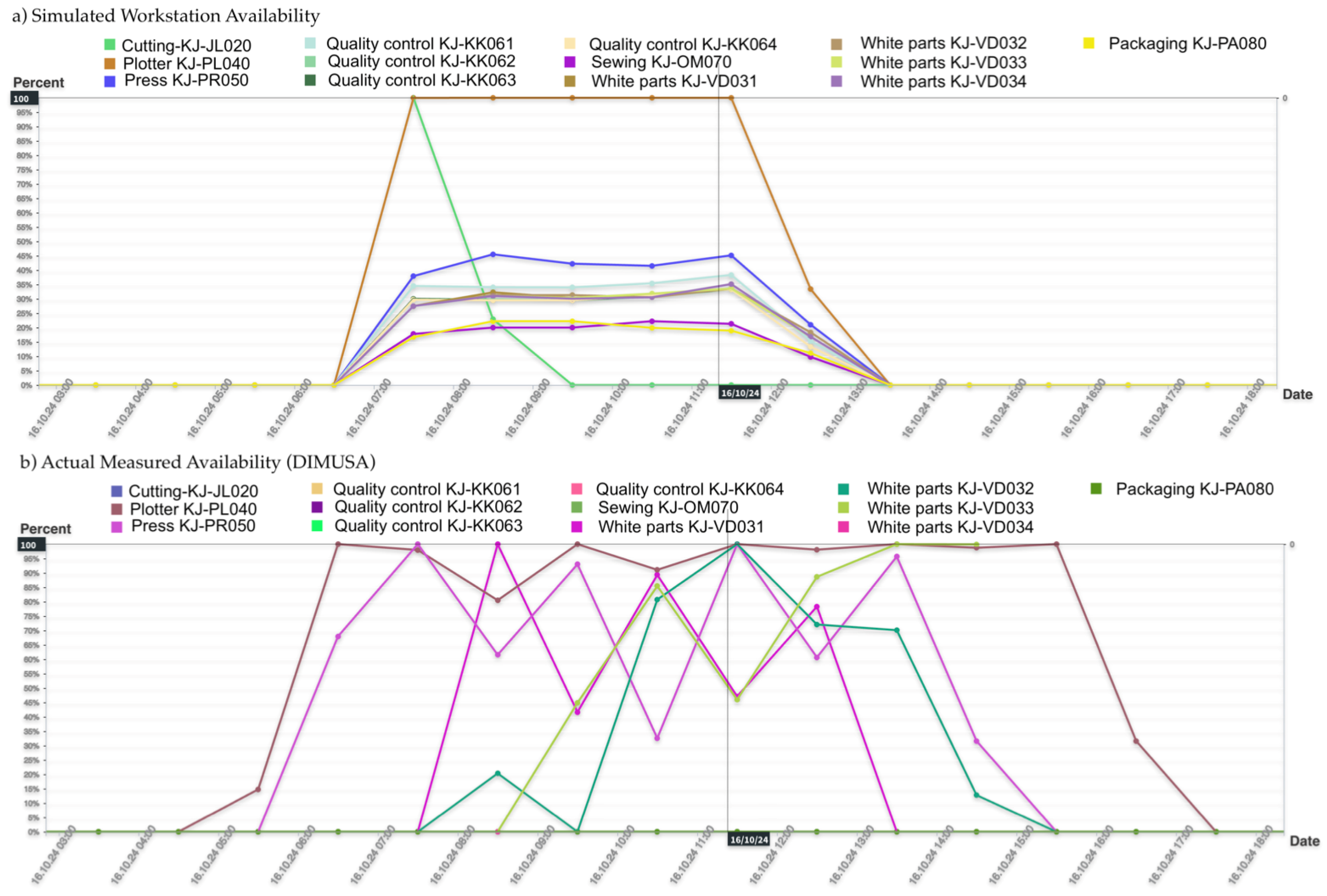 Applsci 15 07952 g009