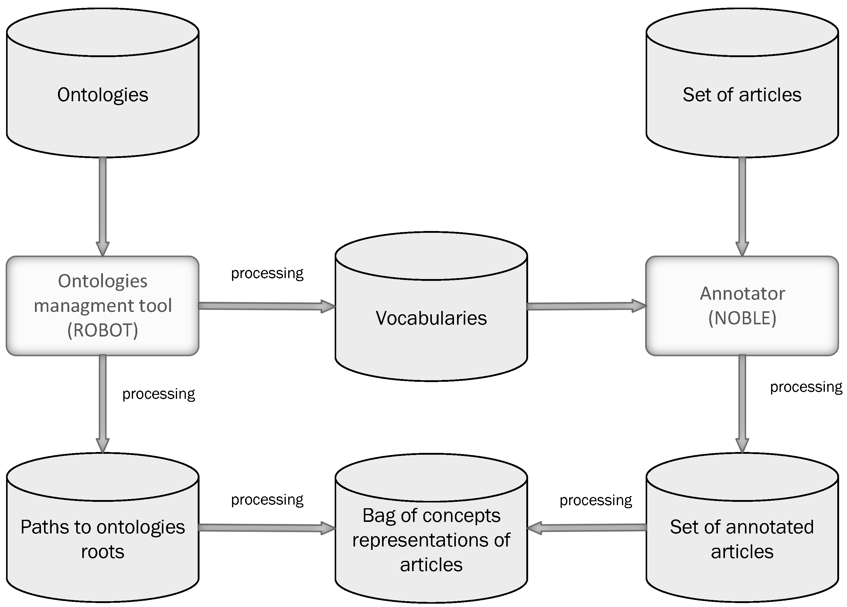 Applsci 15 07955 g002