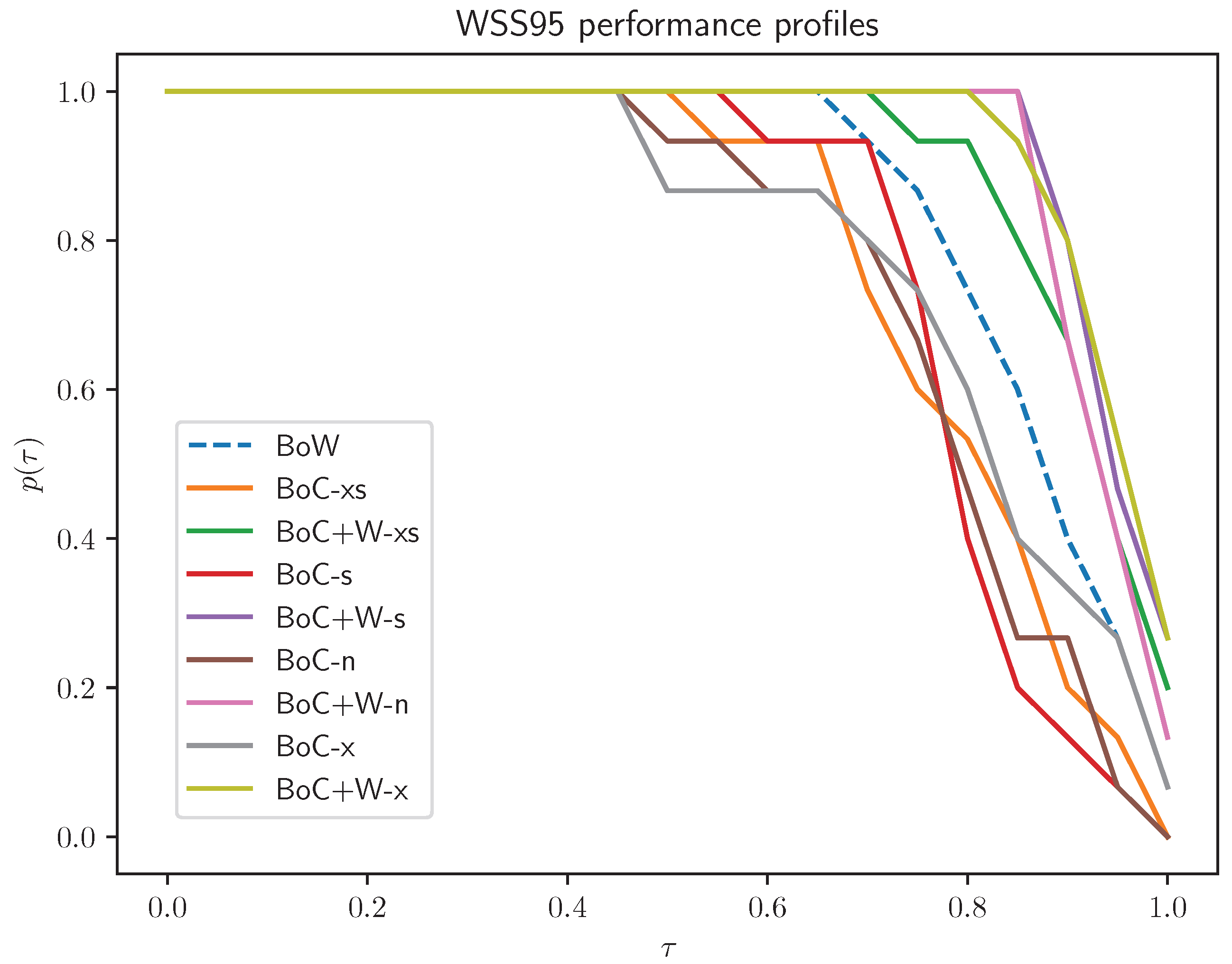 Applsci 15 07955 g004