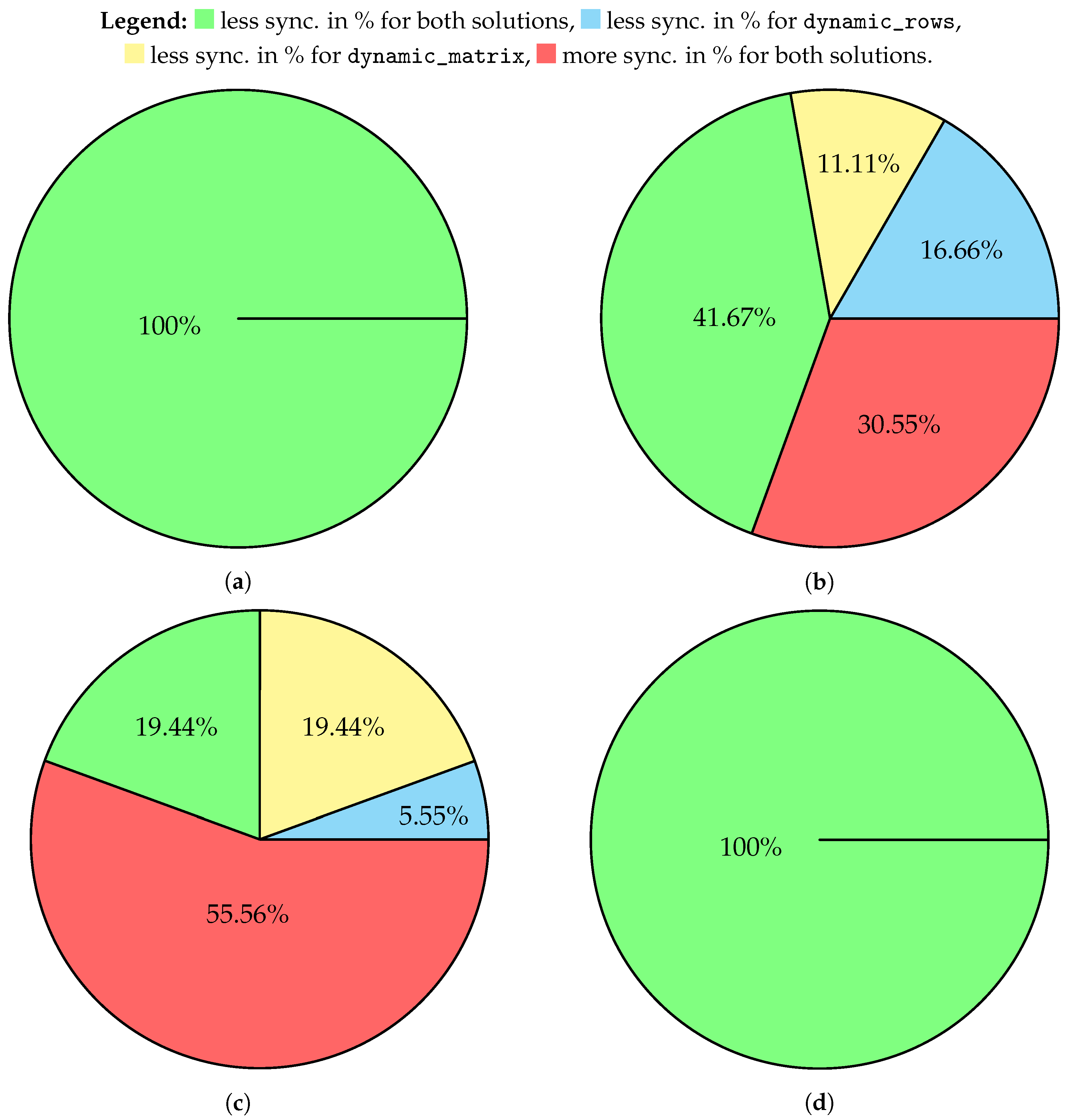 Applsci 15 07958 g004