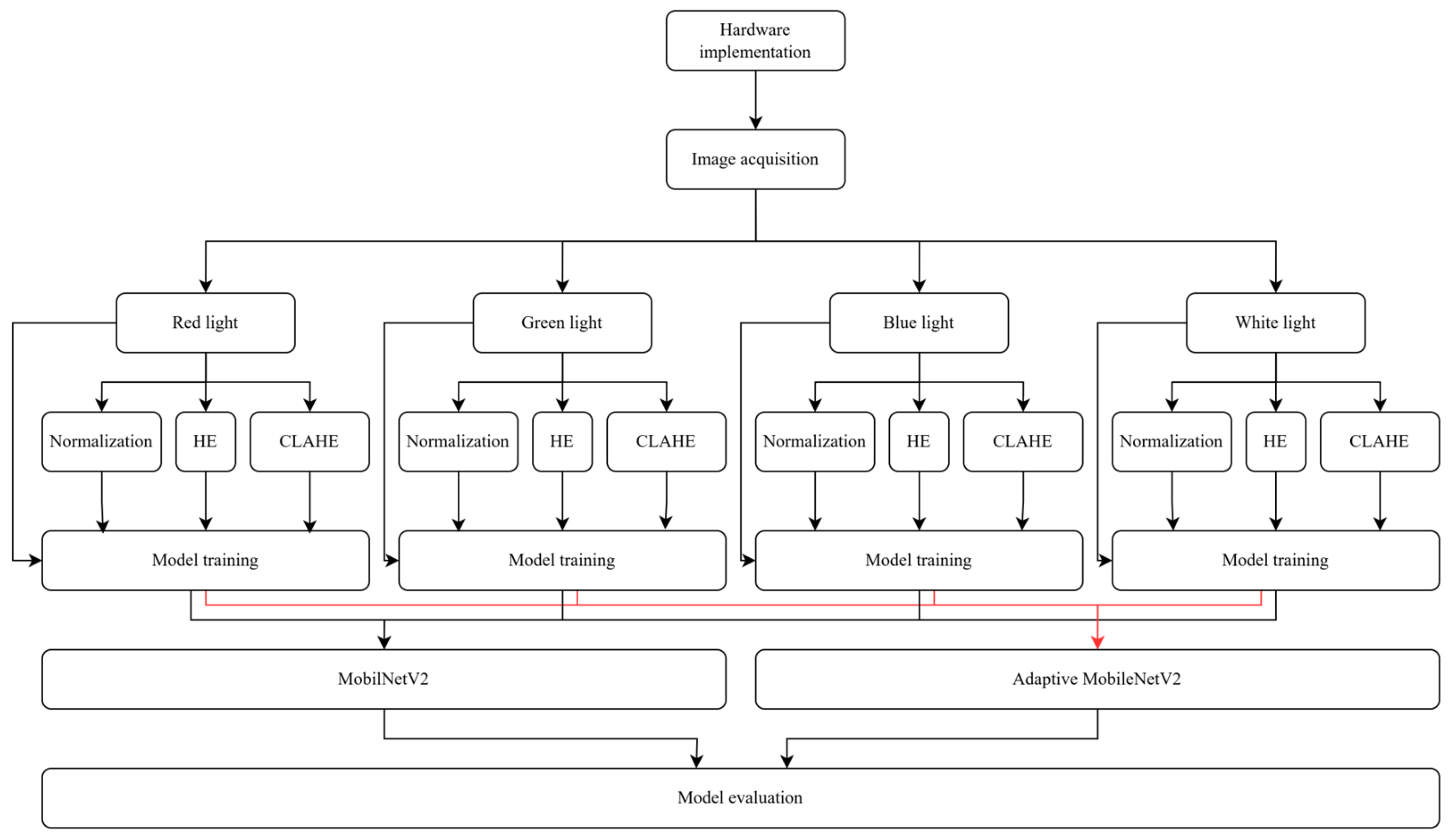 Applsci 15 07960 g001
