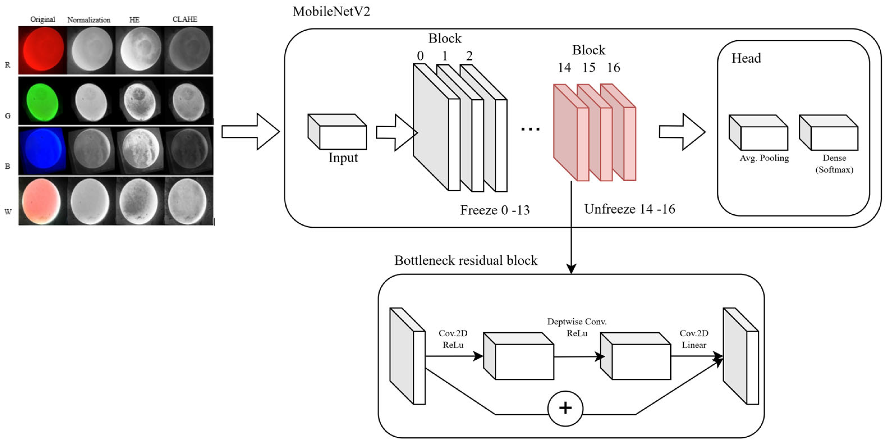 Applsci 15 07960 g006
