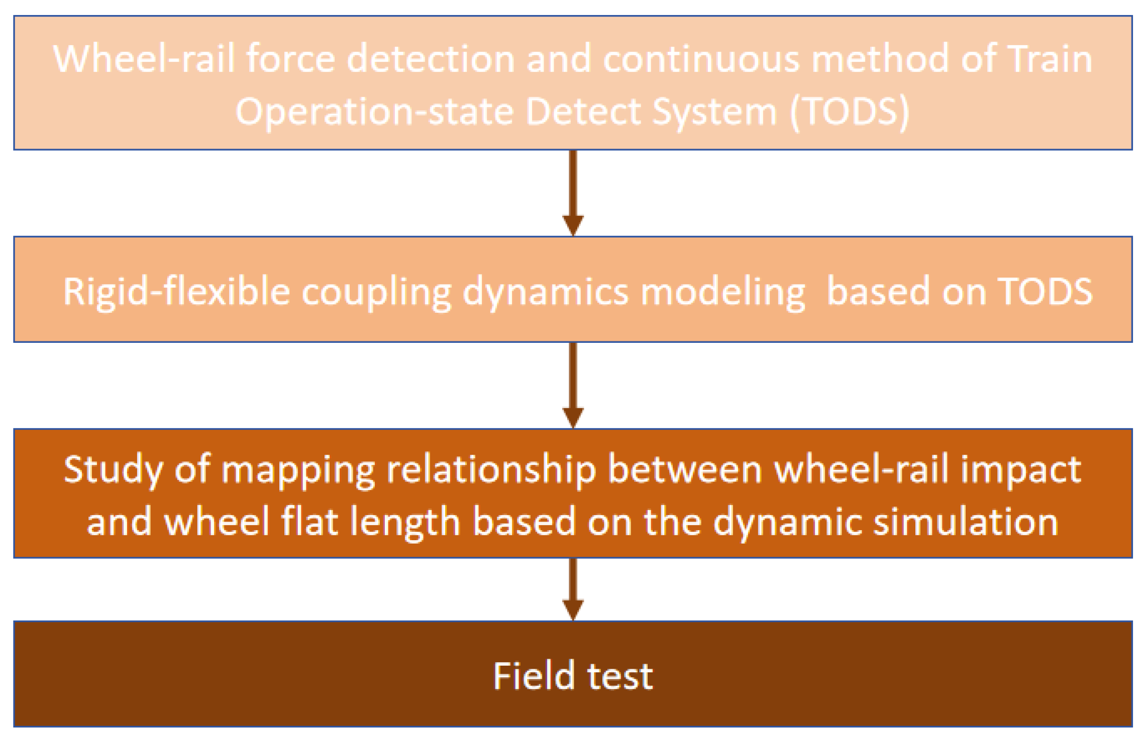 Applsci 15 07962 g002