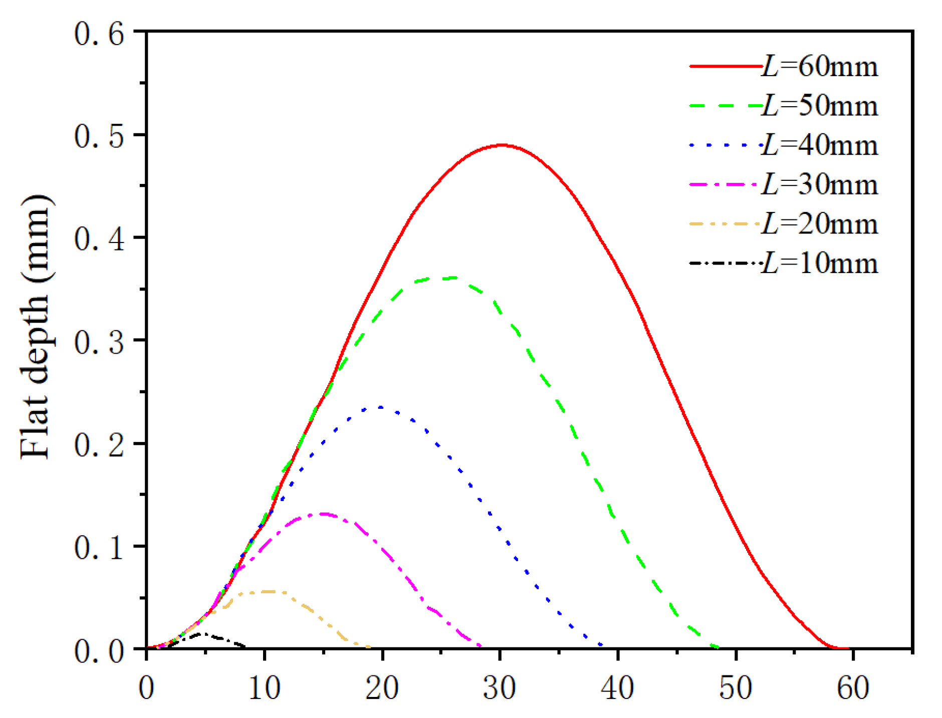 Applsci 15 07962 g007