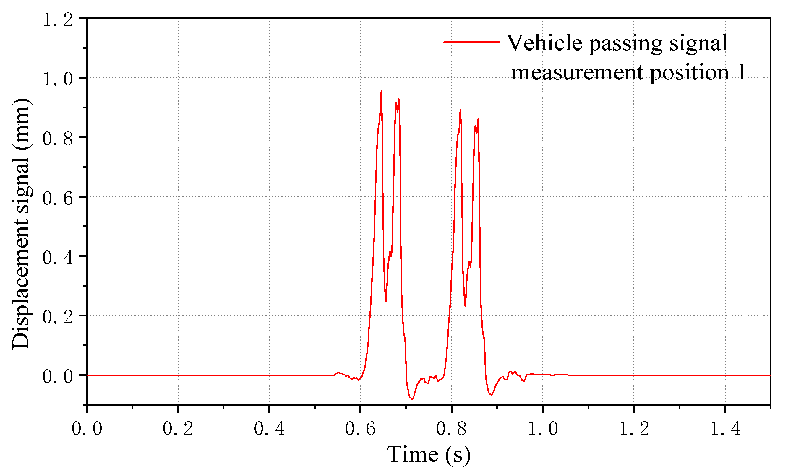 Applsci 15 07962 g009