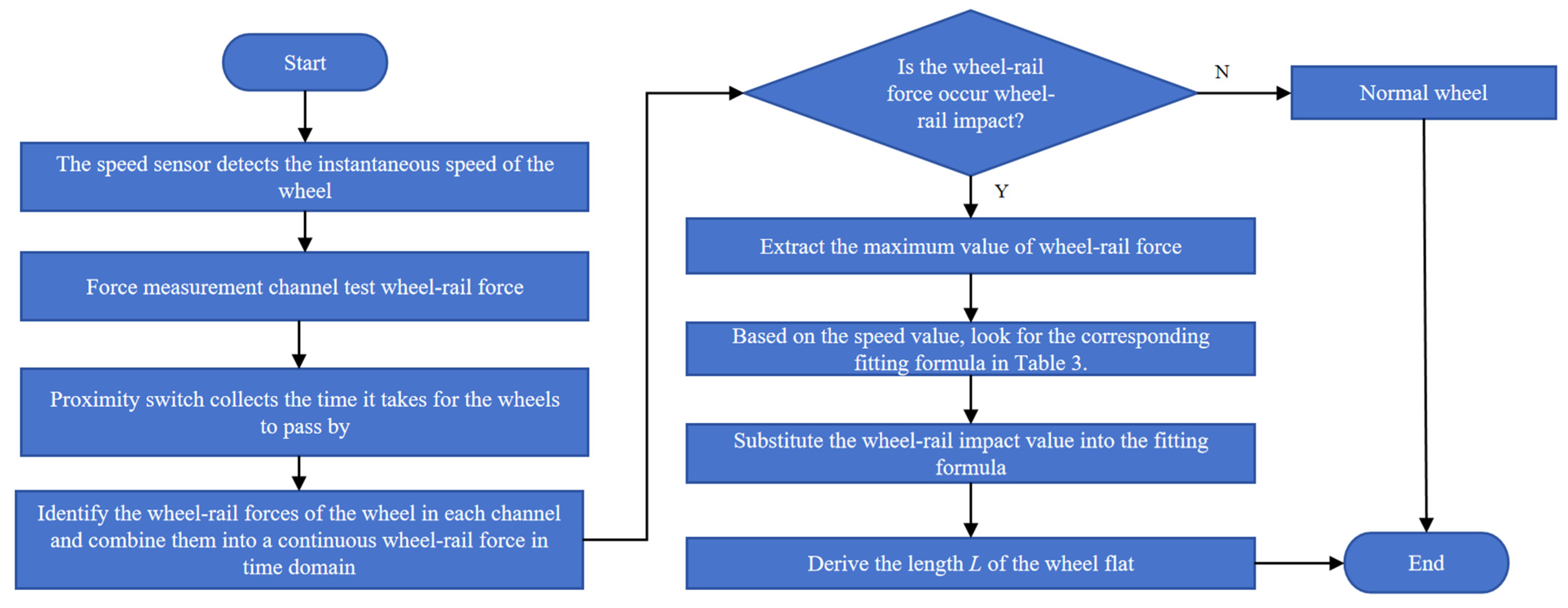 Applsci 15 07962 g016