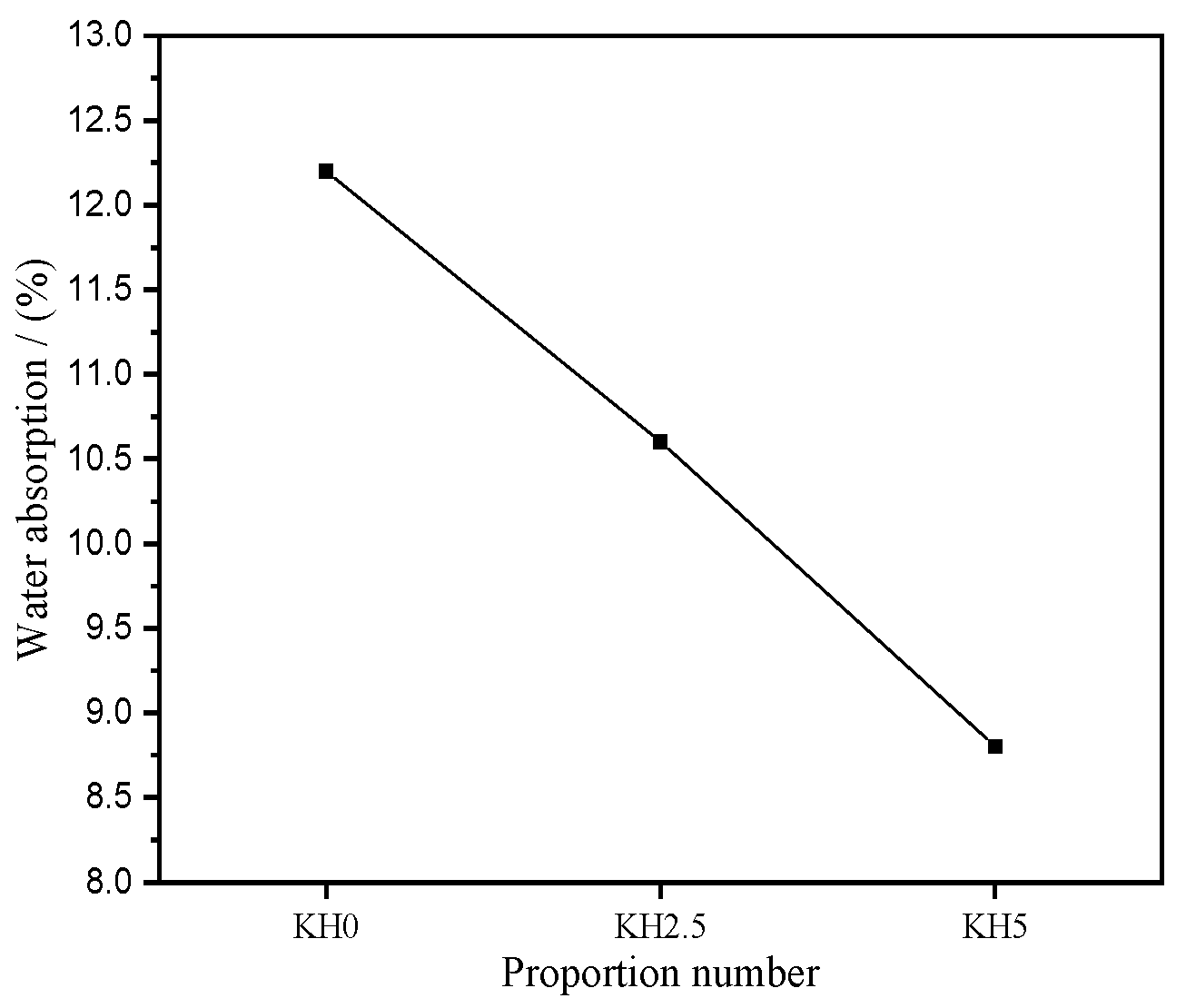 Applsci 15 07968 g005