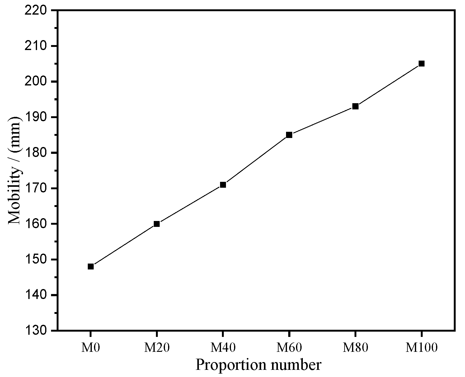Applsci 15 07968 g008