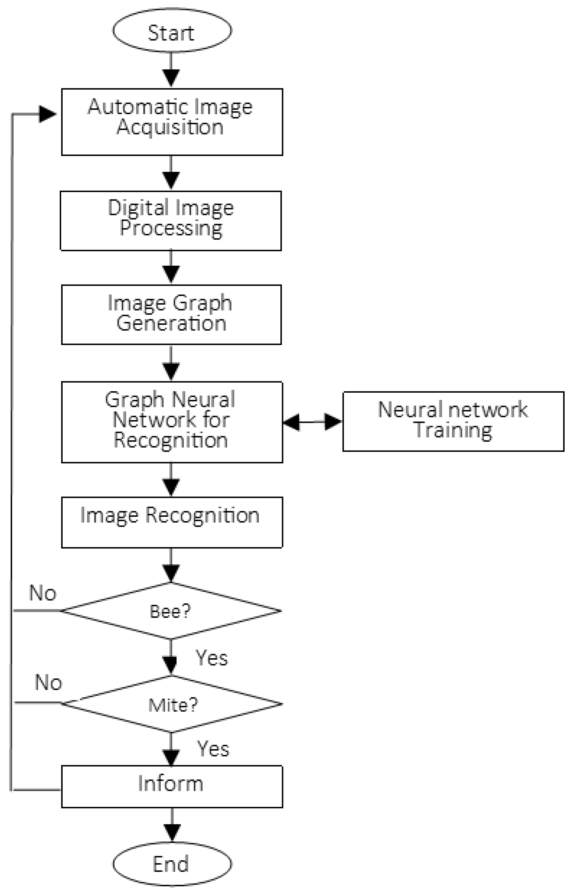 Applsci 15 07969 g005