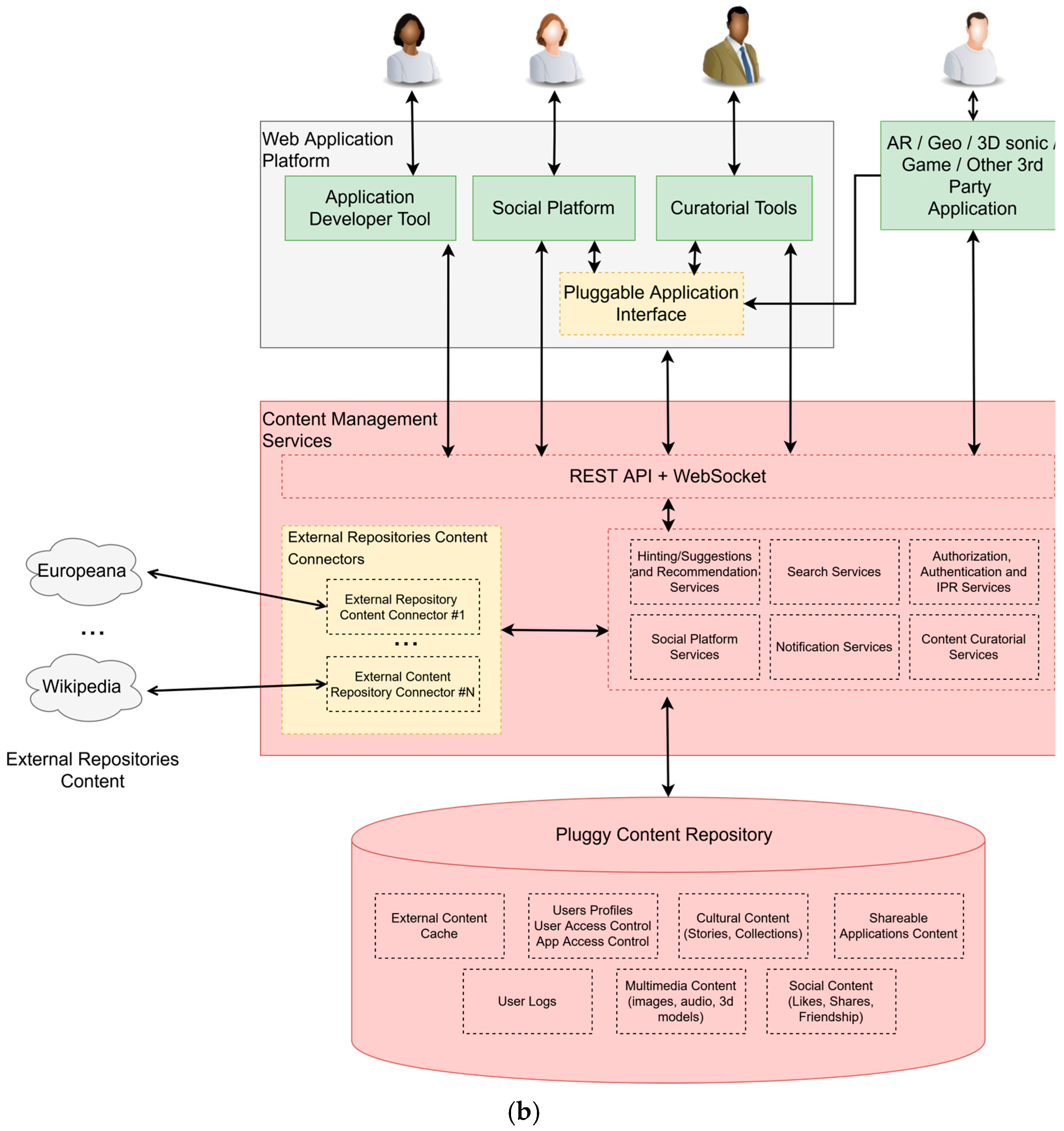 Applsci 15 07973 g012b