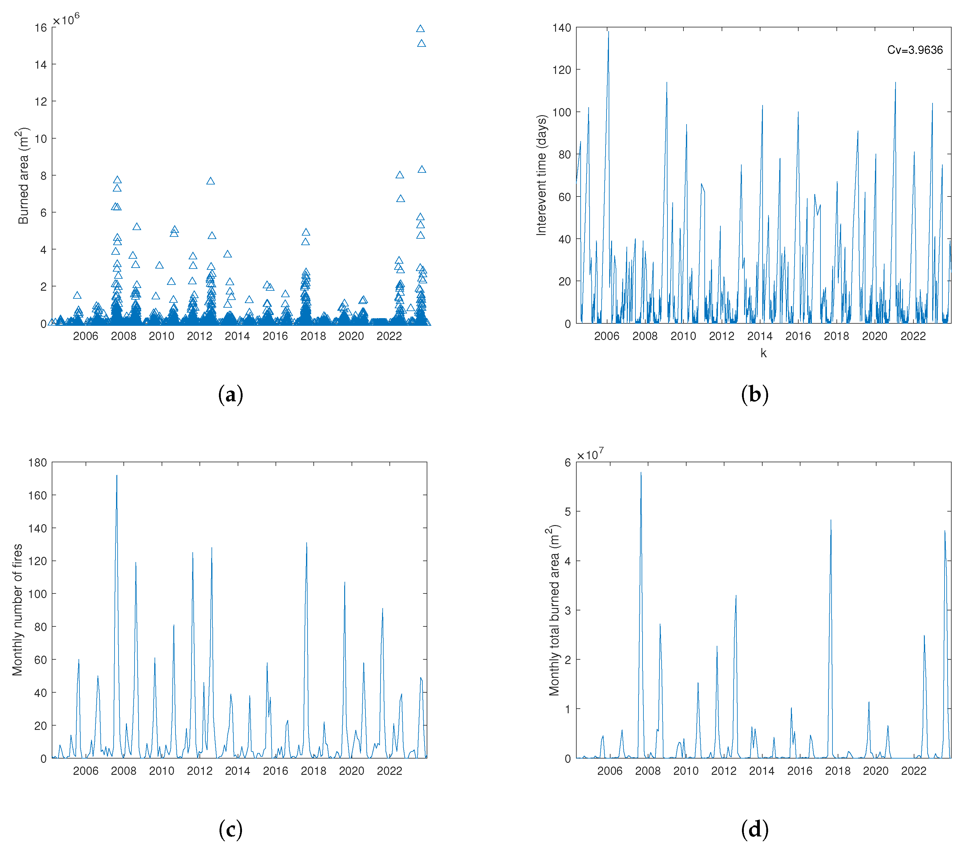 Applsci 15 07974 g003