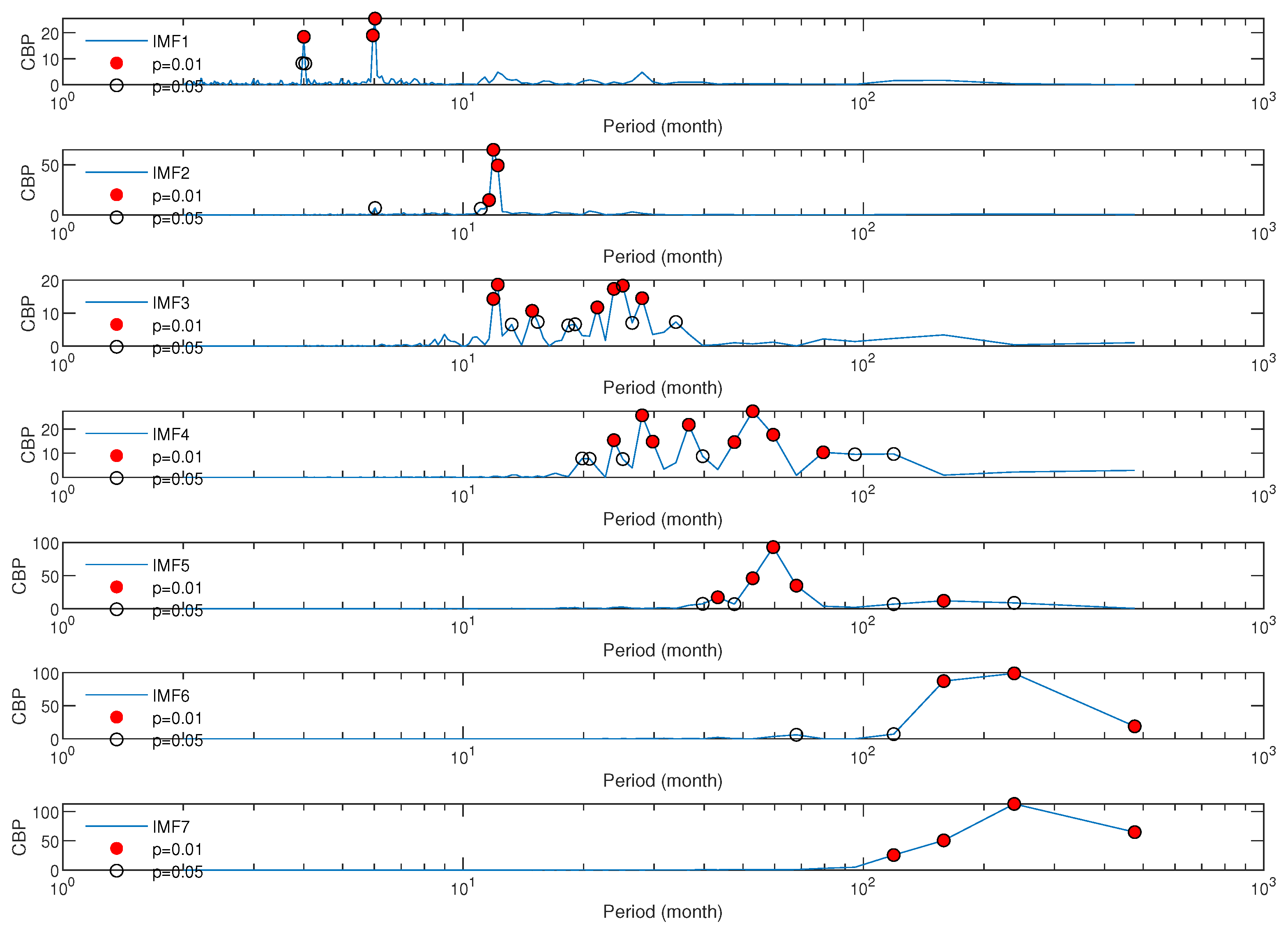Applsci 15 07974 g007