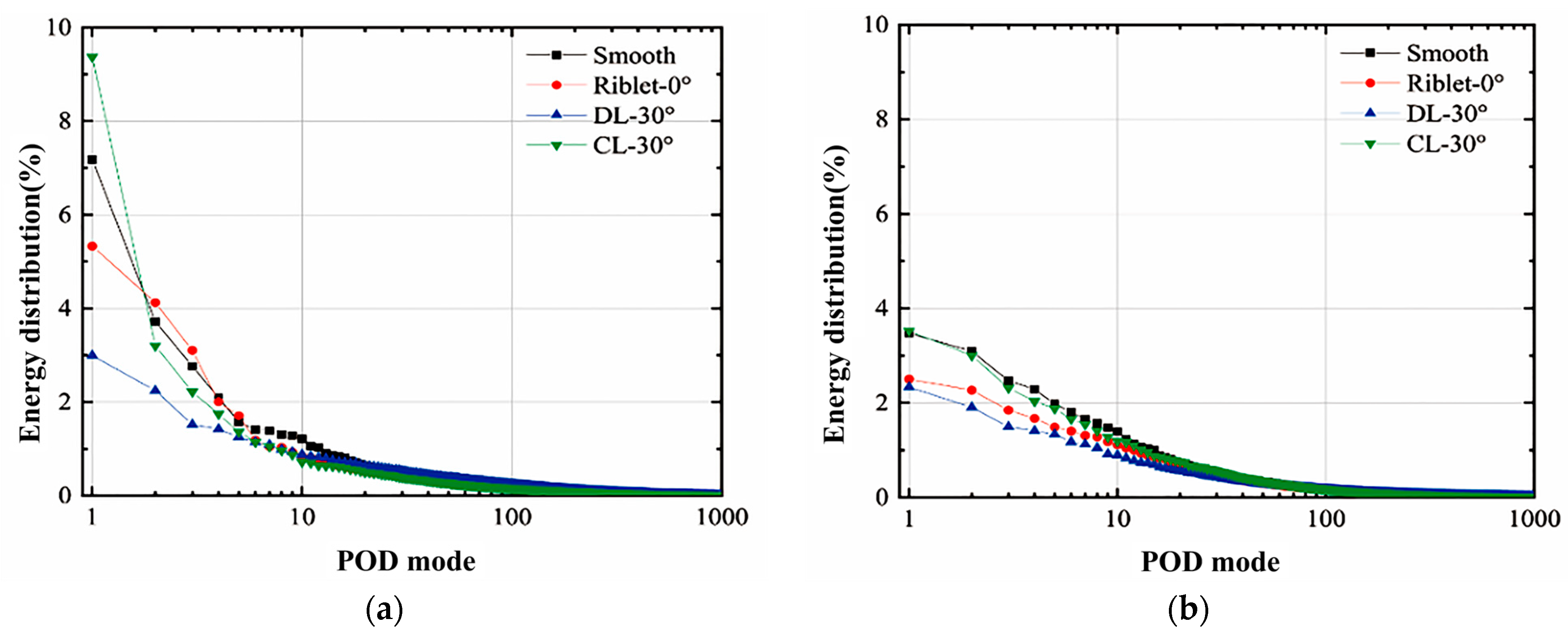 Applsci 15 07977 g006