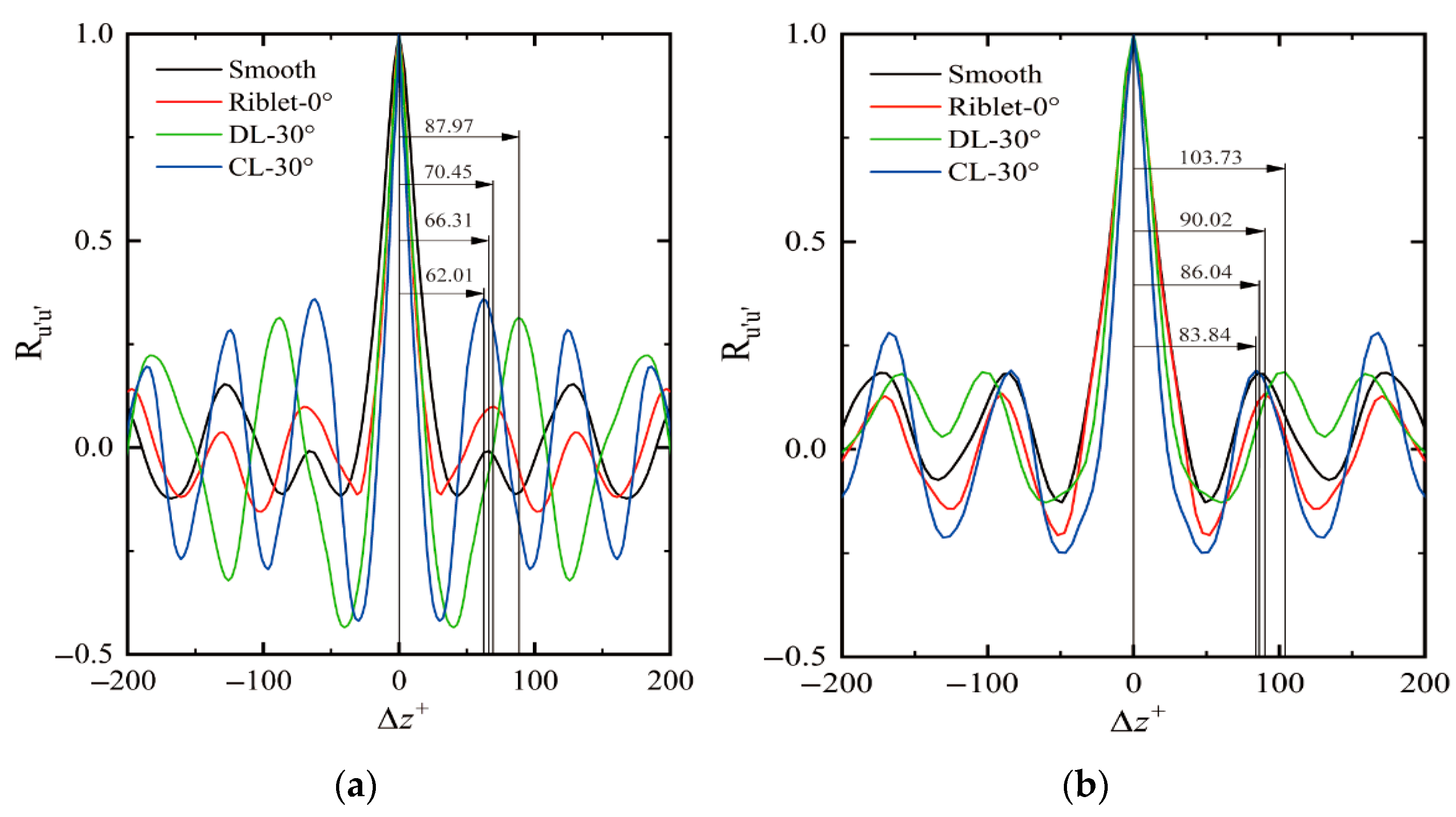 Applsci 15 07977 g010