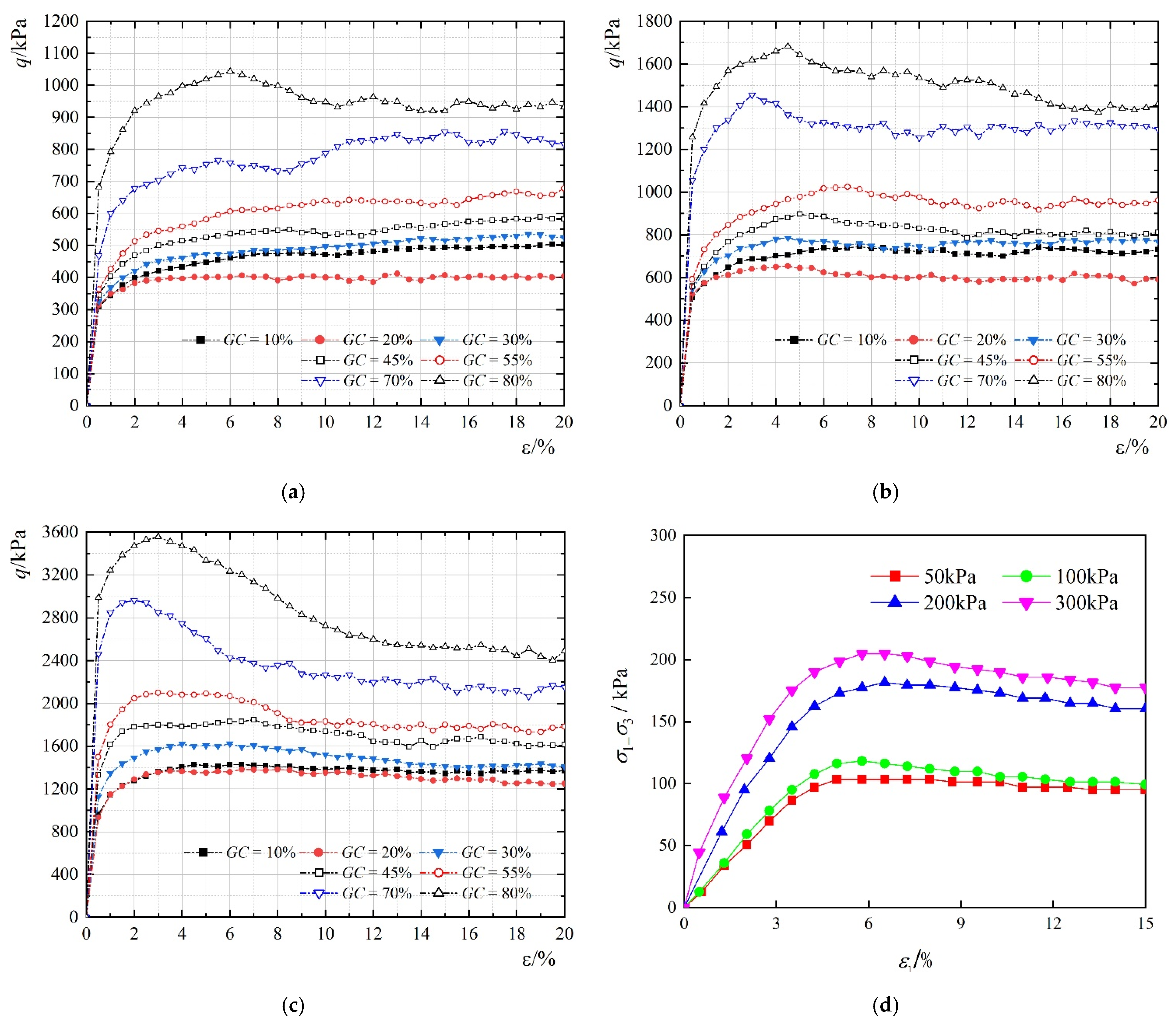 Applsci 15 07978 g006a