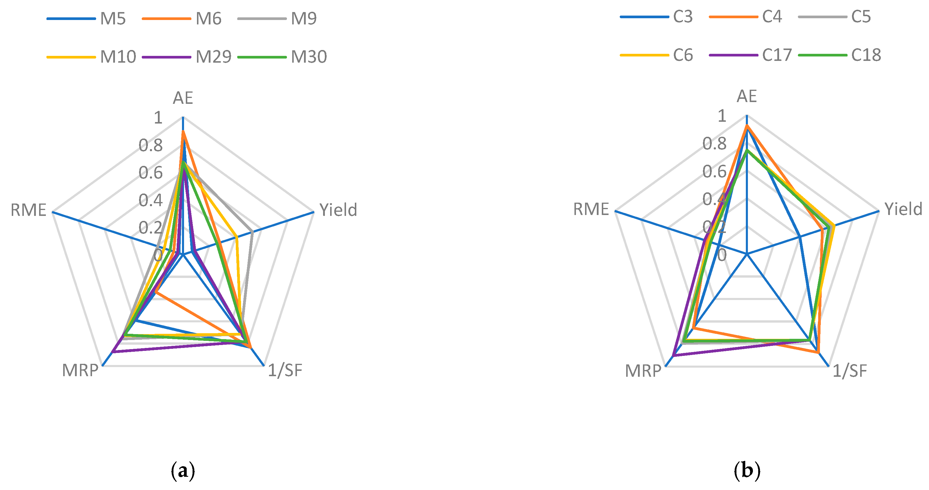 Applsci 15 07981 g009