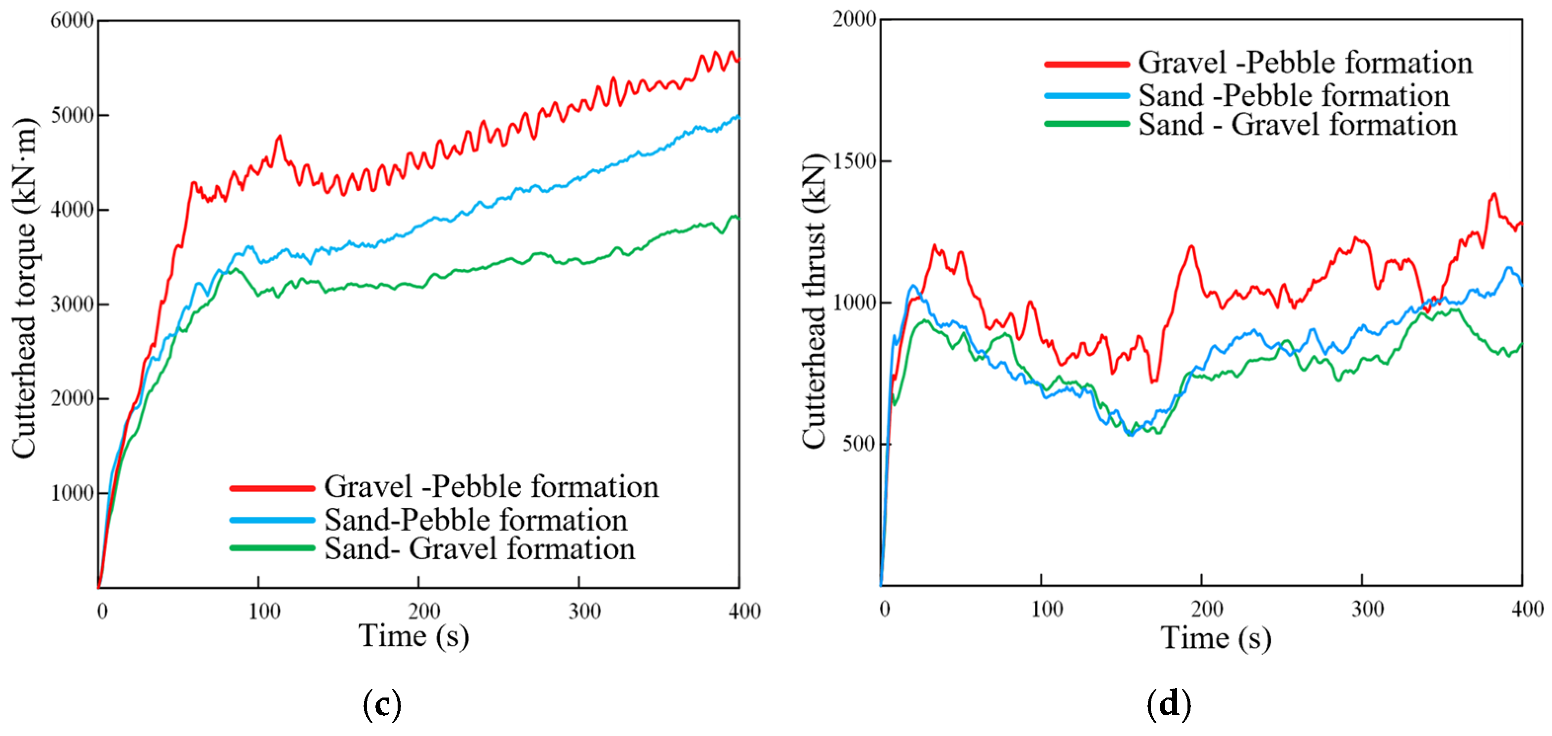 Applsci 15 07983 g003b