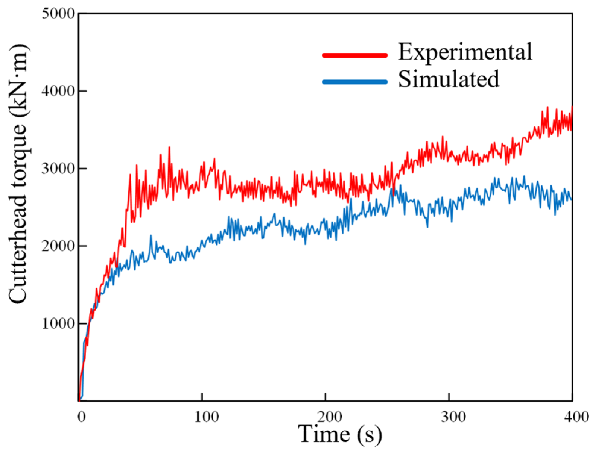 Applsci 15 07983 g007