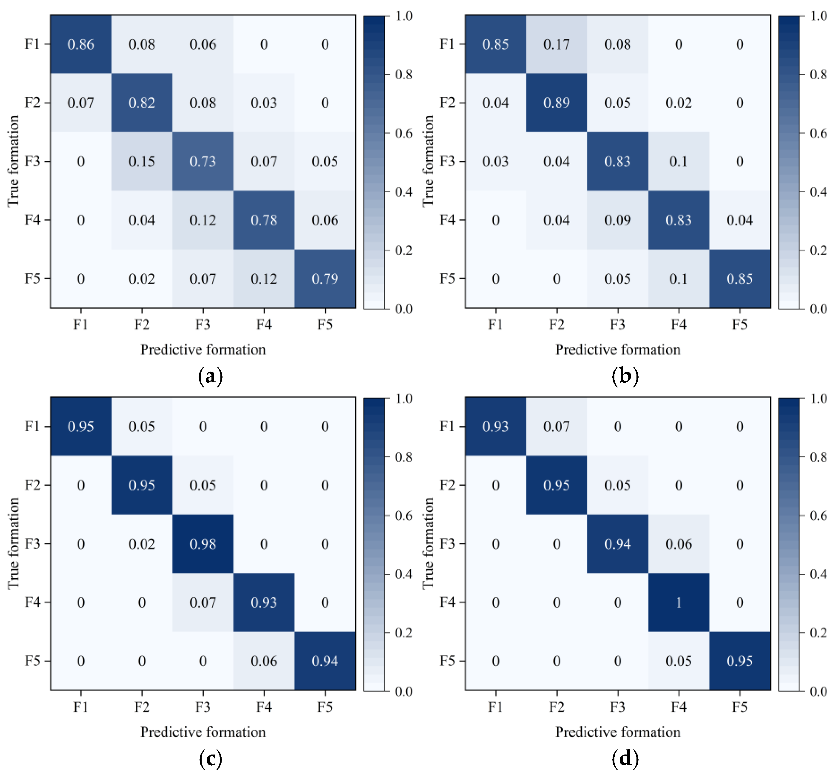 Applsci 15 07983 g015