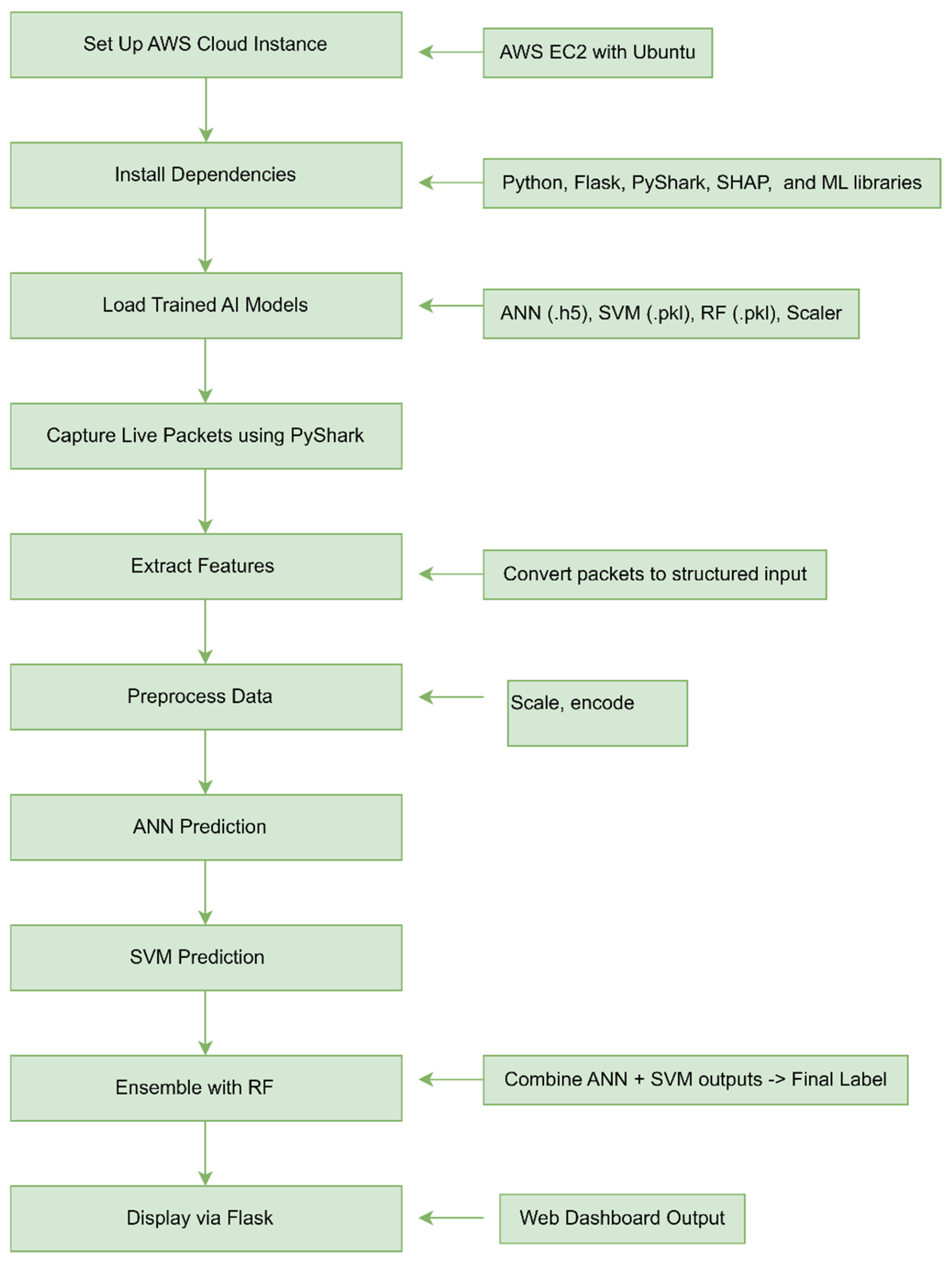 Applsci 15 07984 g006