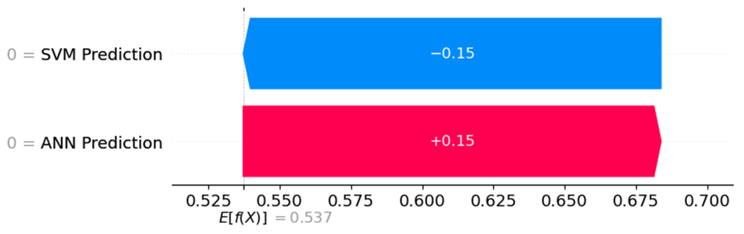 Applsci 15 07984 g010