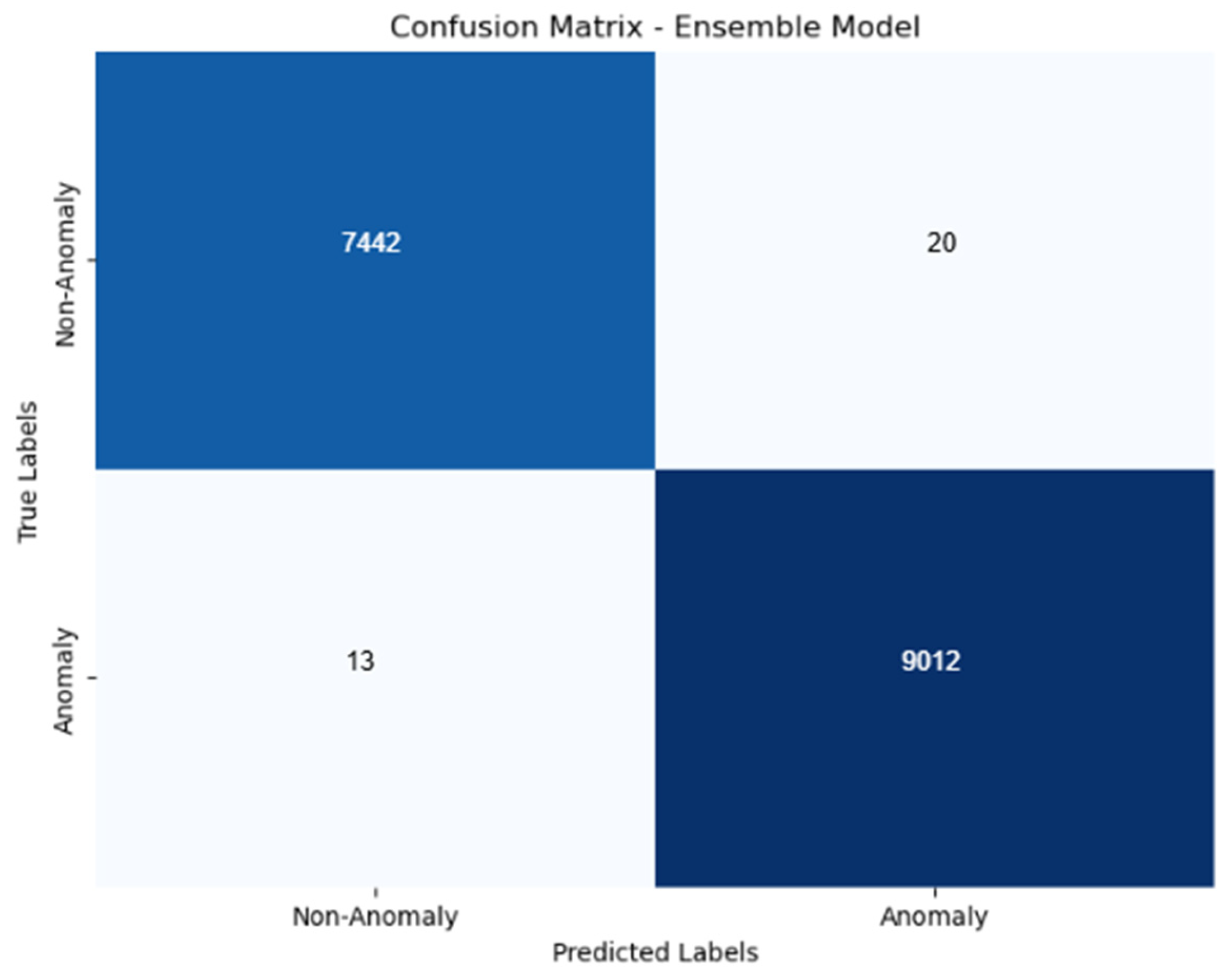 Applsci 15 07984 g012