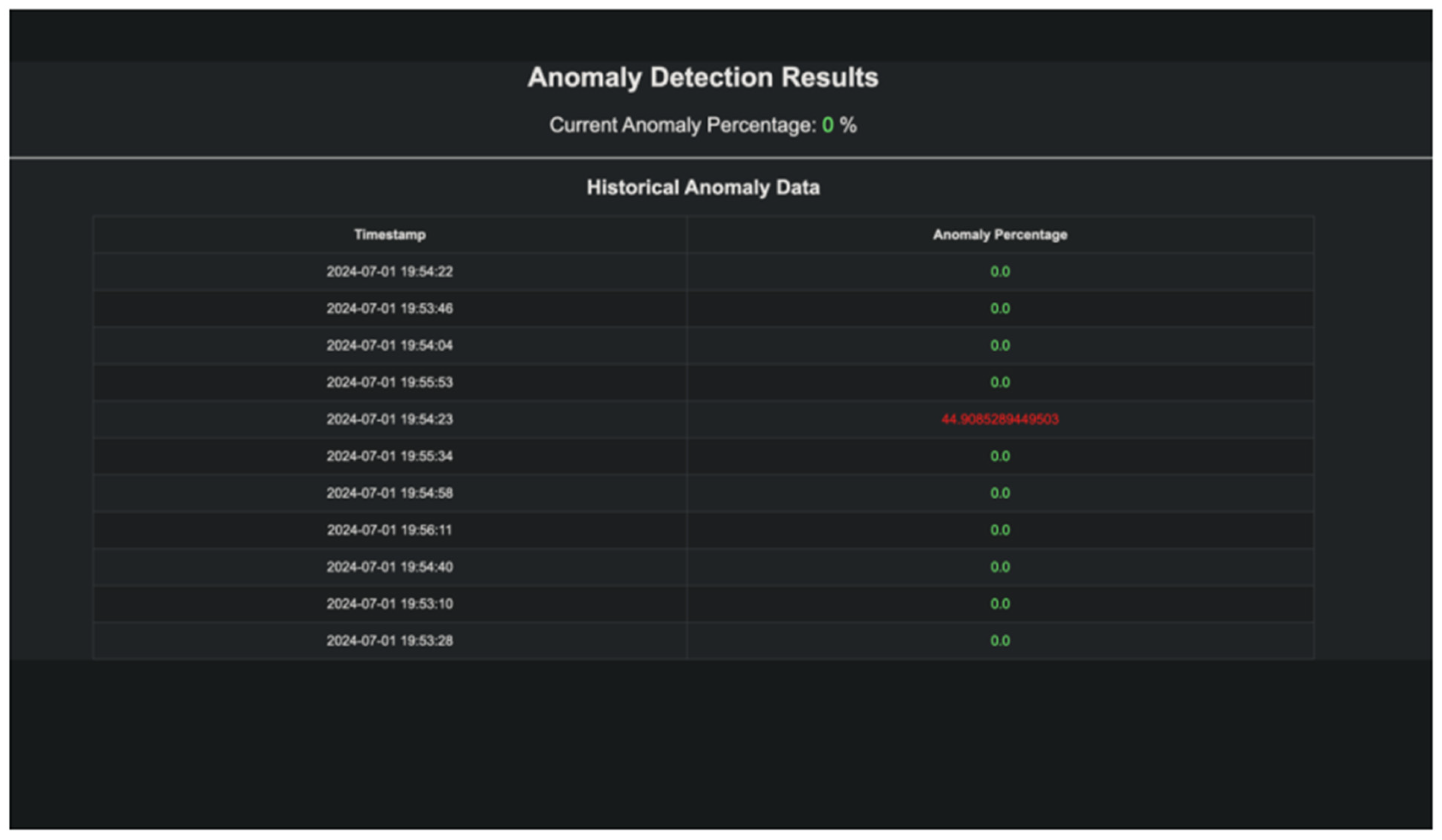 Applsci 15 07984 g014