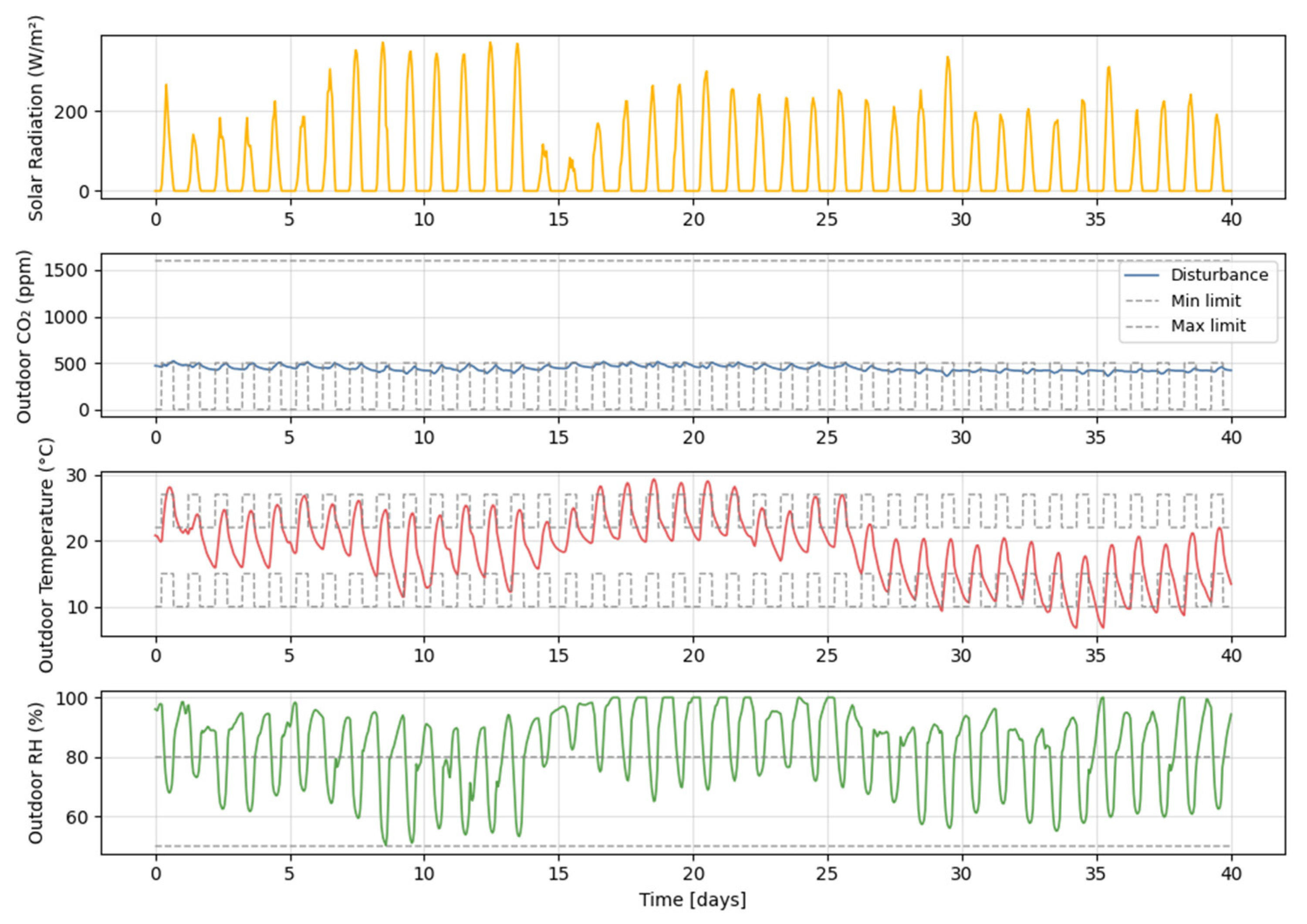 Applsci 15 07988 g002