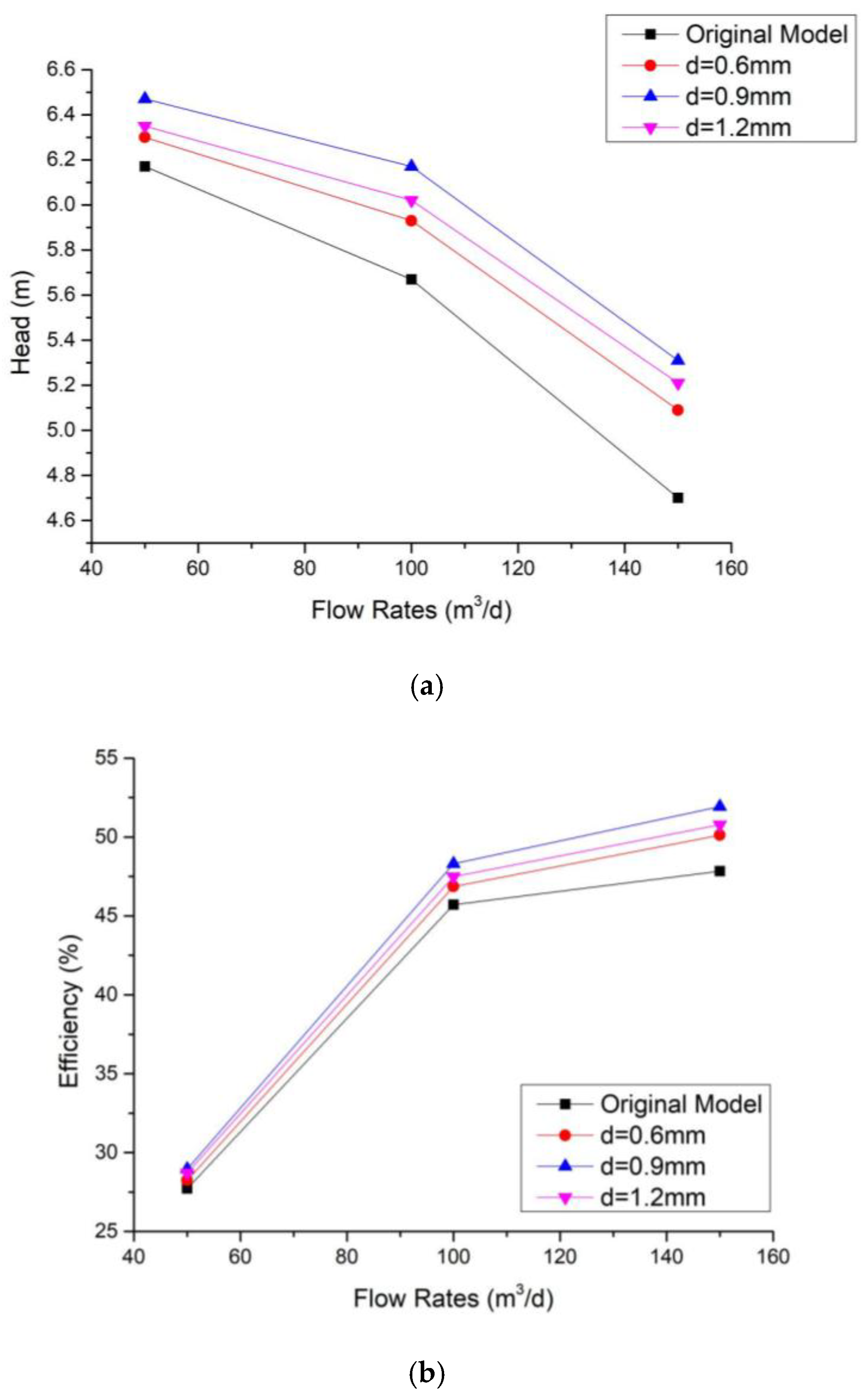 Applsci 15 07989 g008