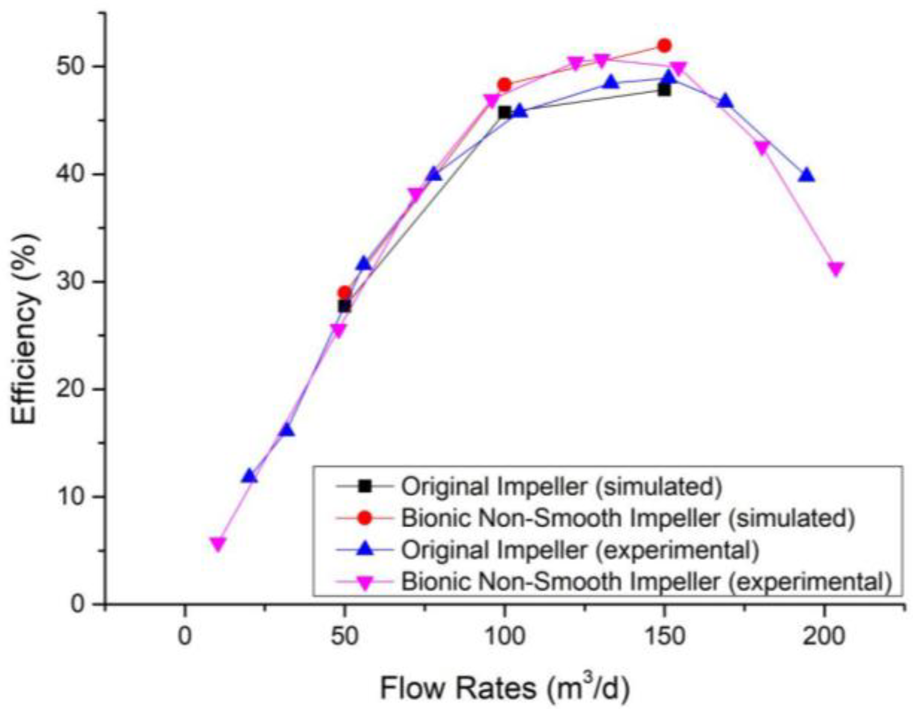 Applsci 15 07989 g012