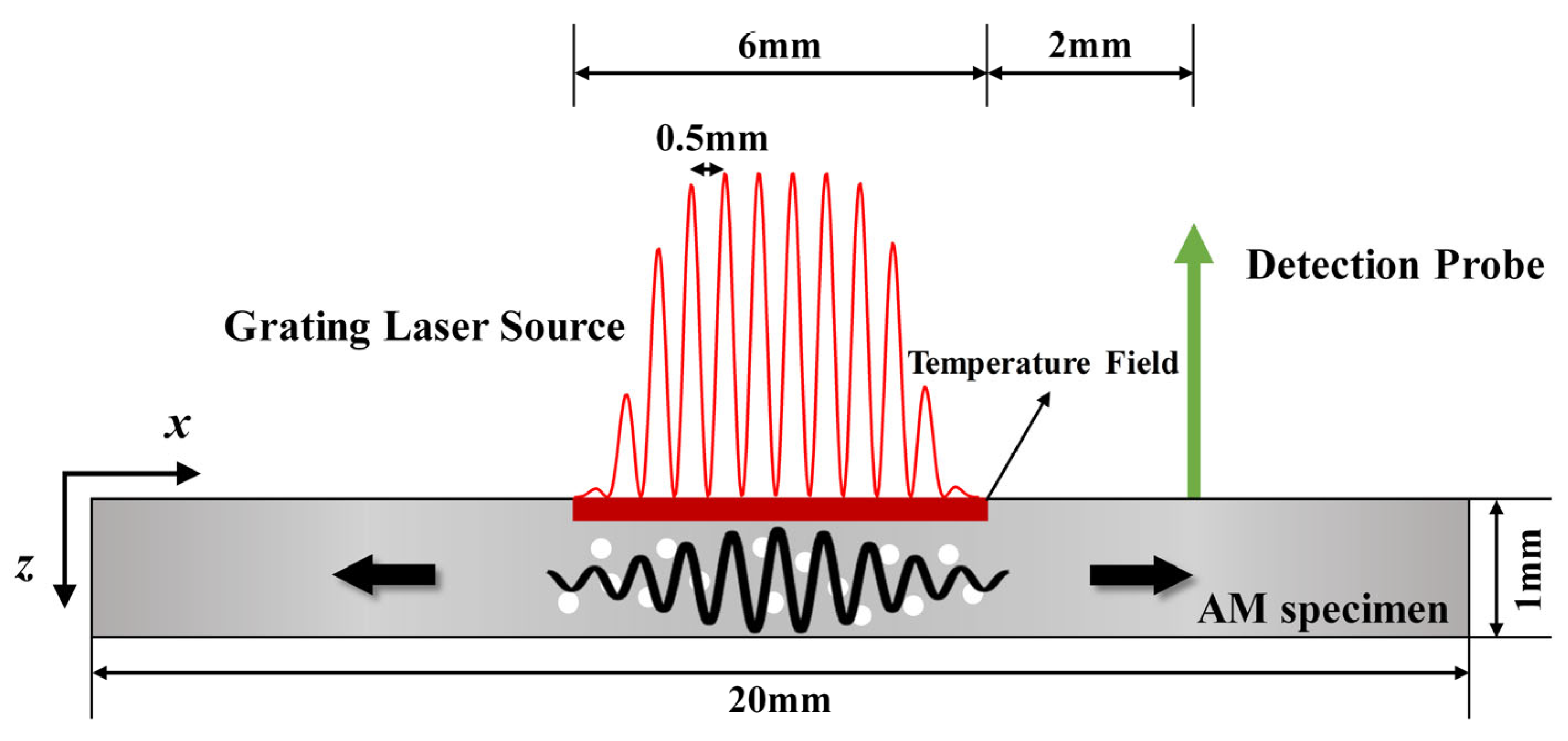Applsci 15 07995 g002