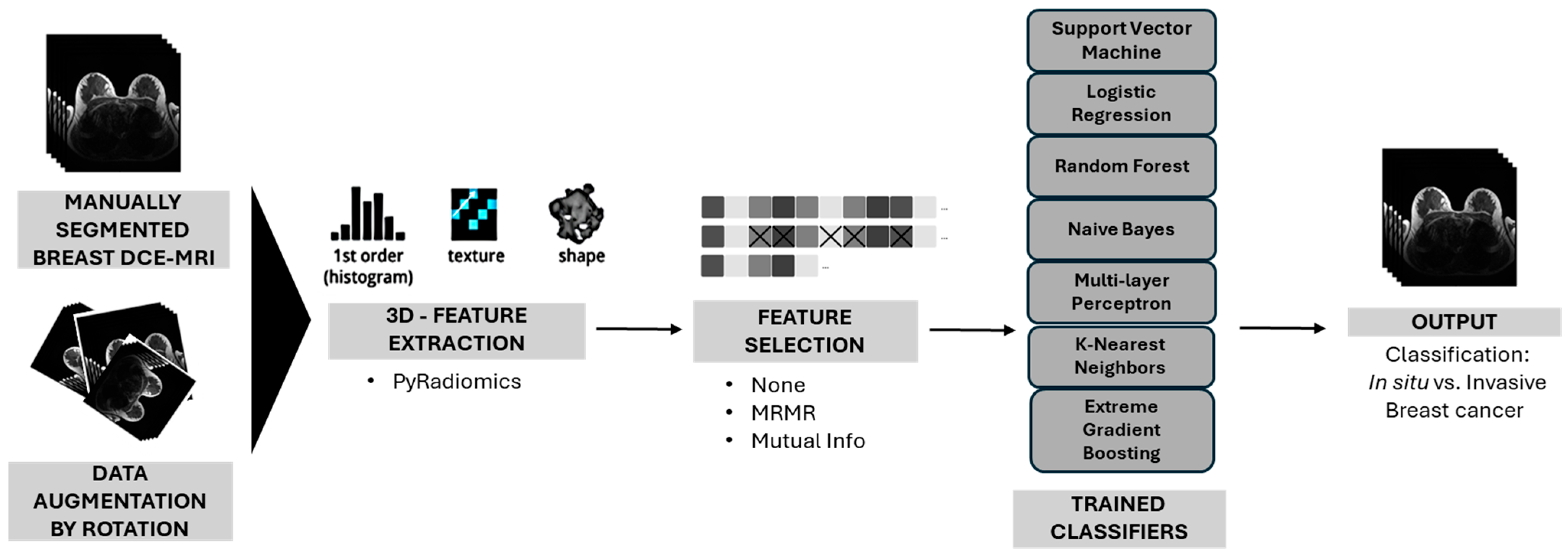 Applsci 15 07999 g002