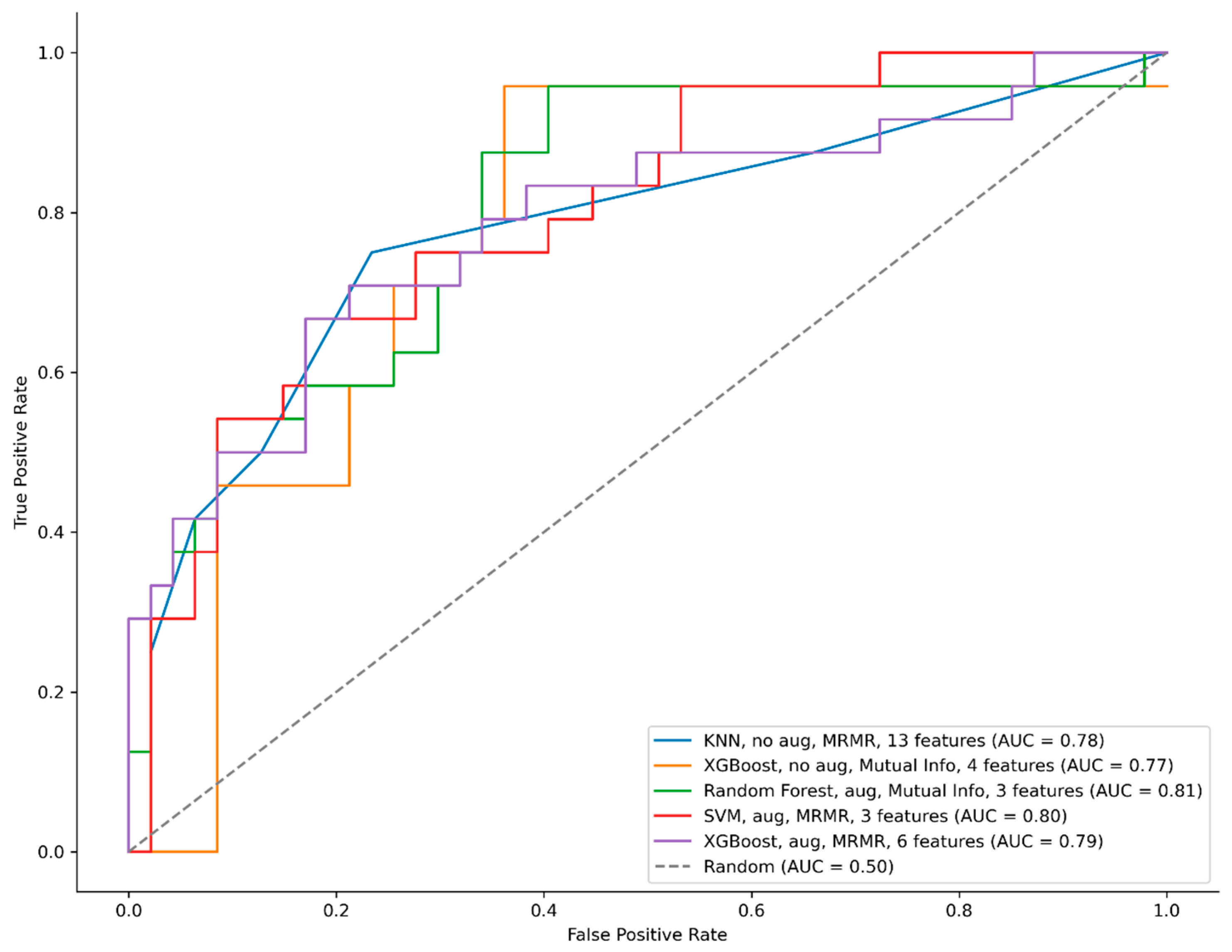 Applsci 15 07999 g003