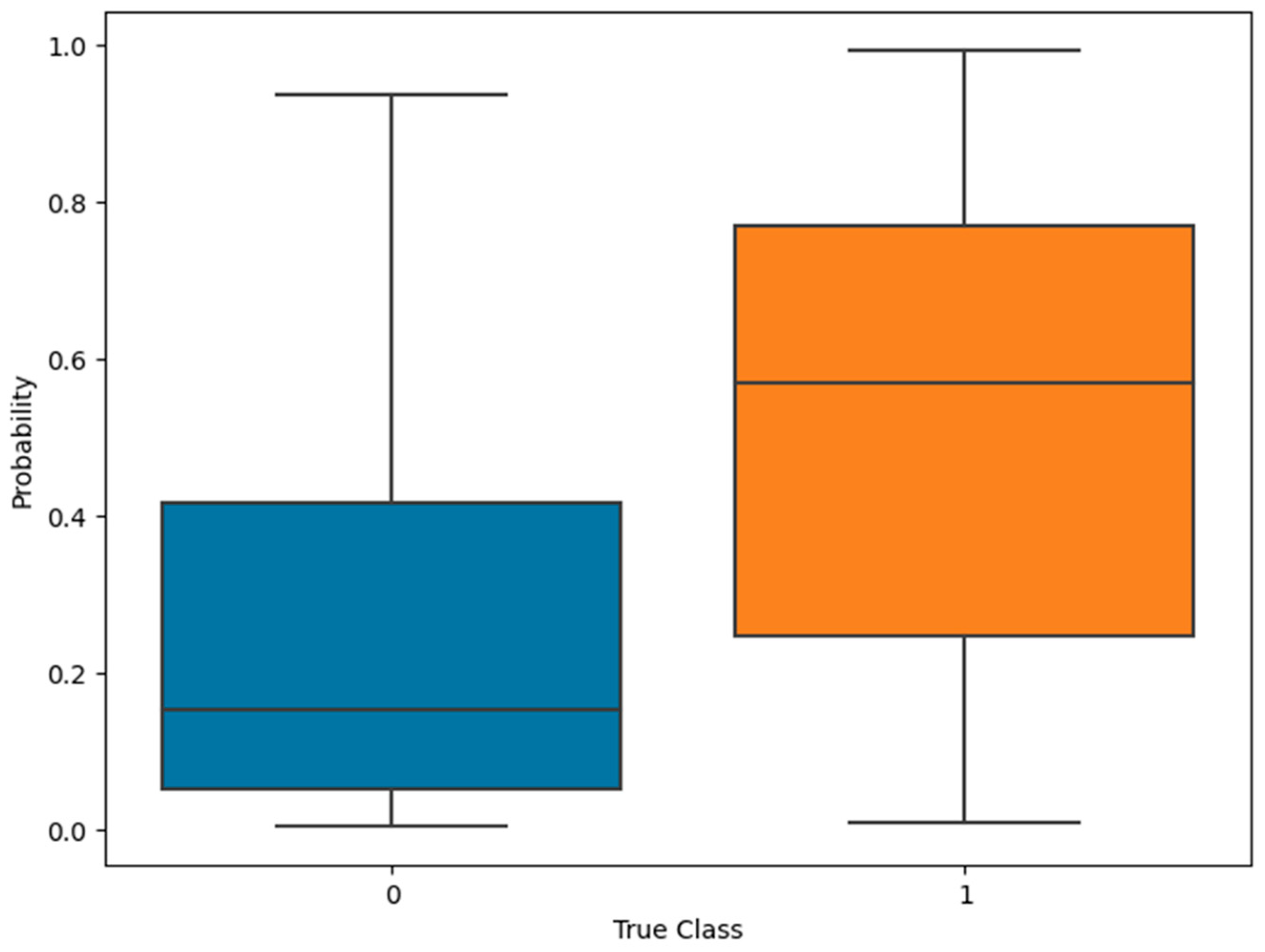 Applsci 15 07999 g004