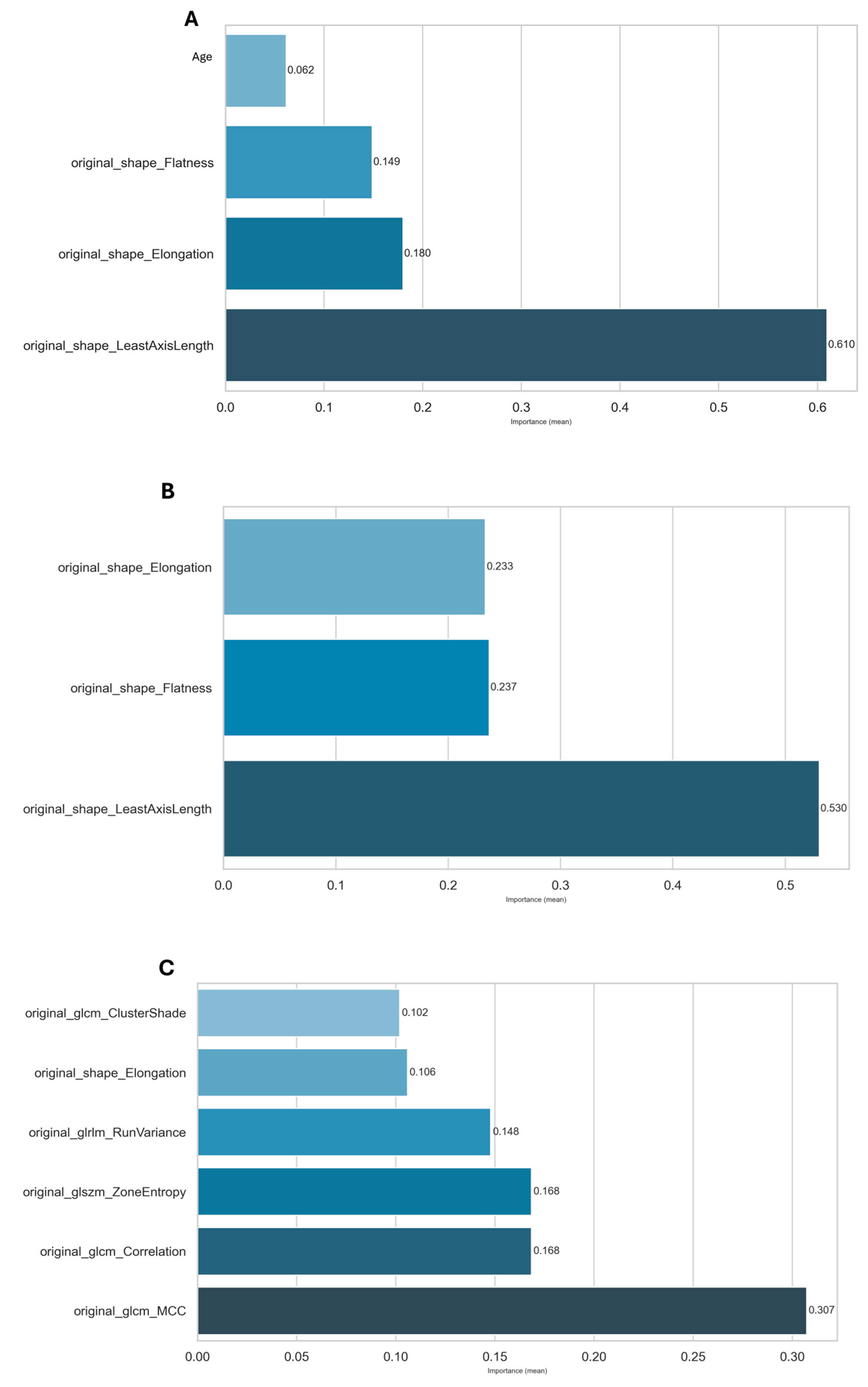 Applsci 15 07999 g006