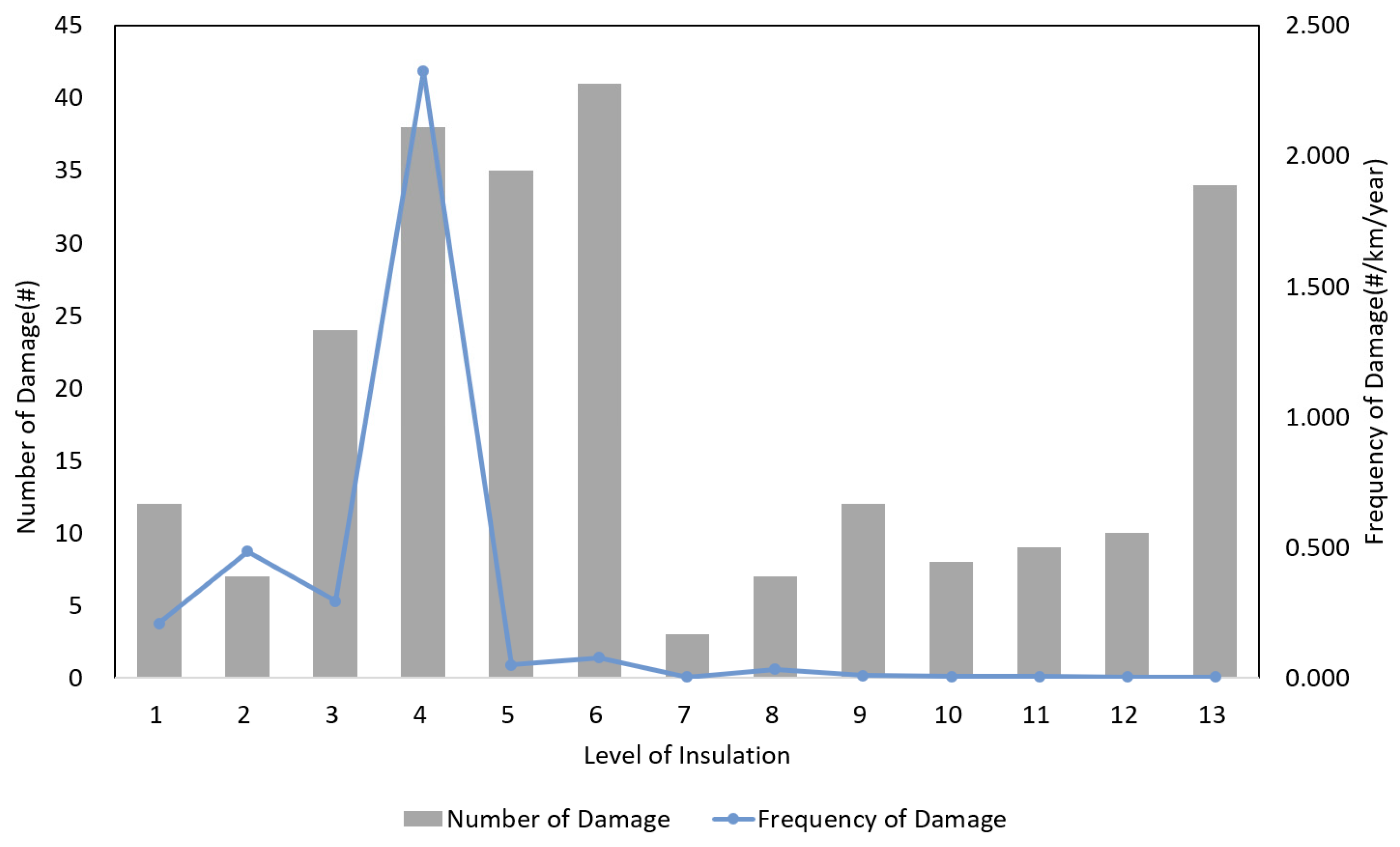 Applsci 15 08003 g005