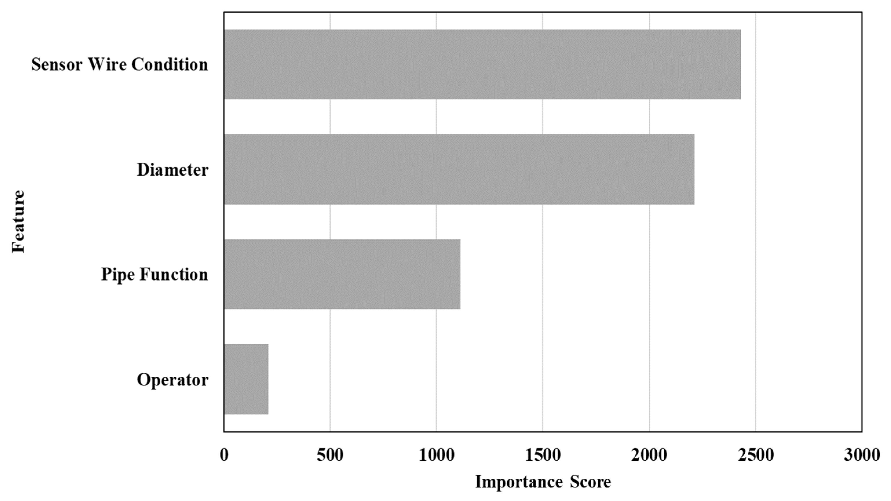 Applsci 15 08003 g008