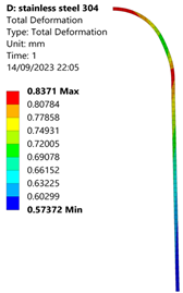 Applsci 15 08006 i001