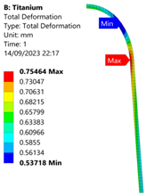Applsci 15 08006 i042
