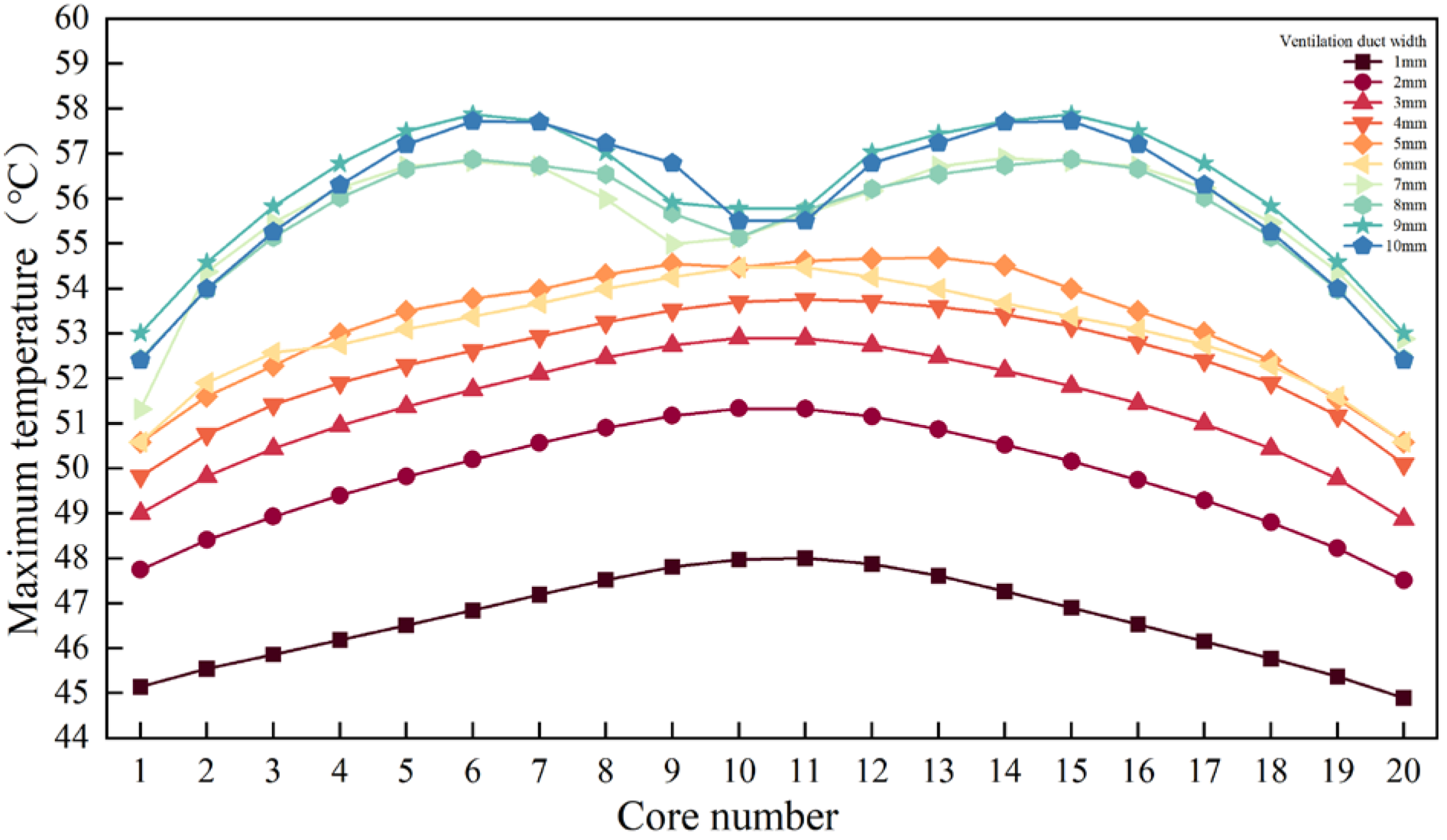 Applsci 15 08008 g012