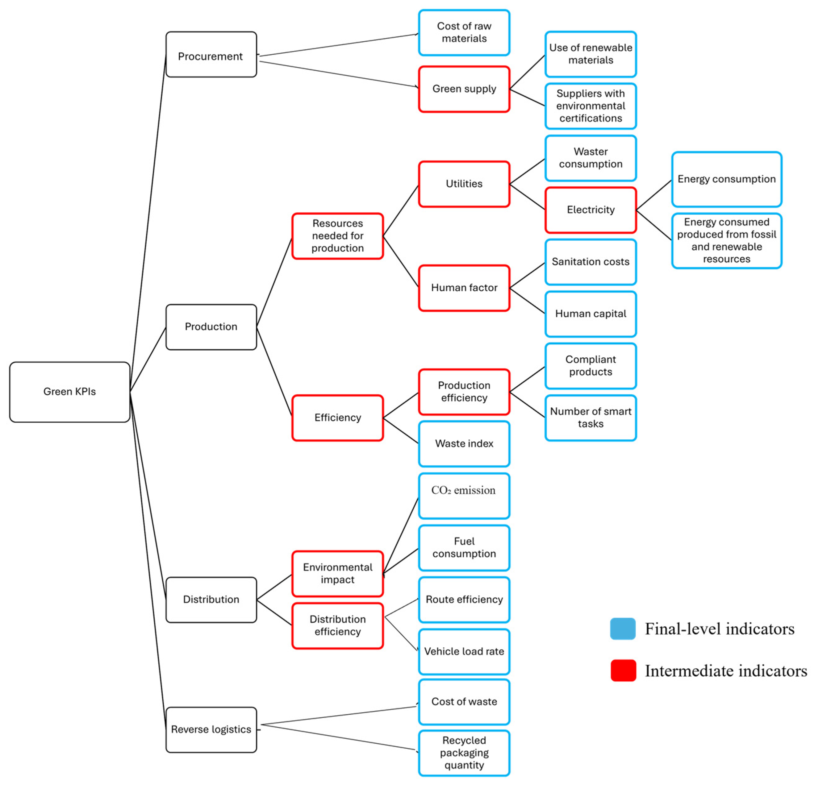 Applsci 15 08010 g002