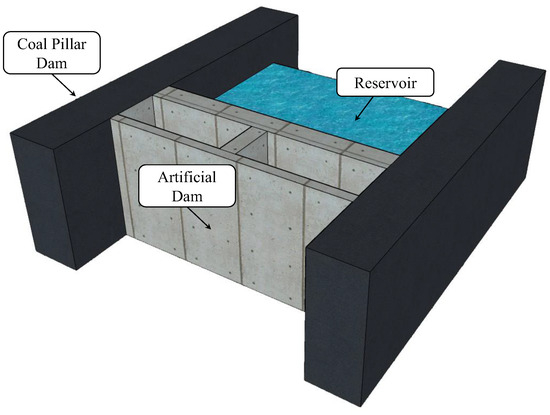 Long-Term Creep Mechanical and Acoustic Emission