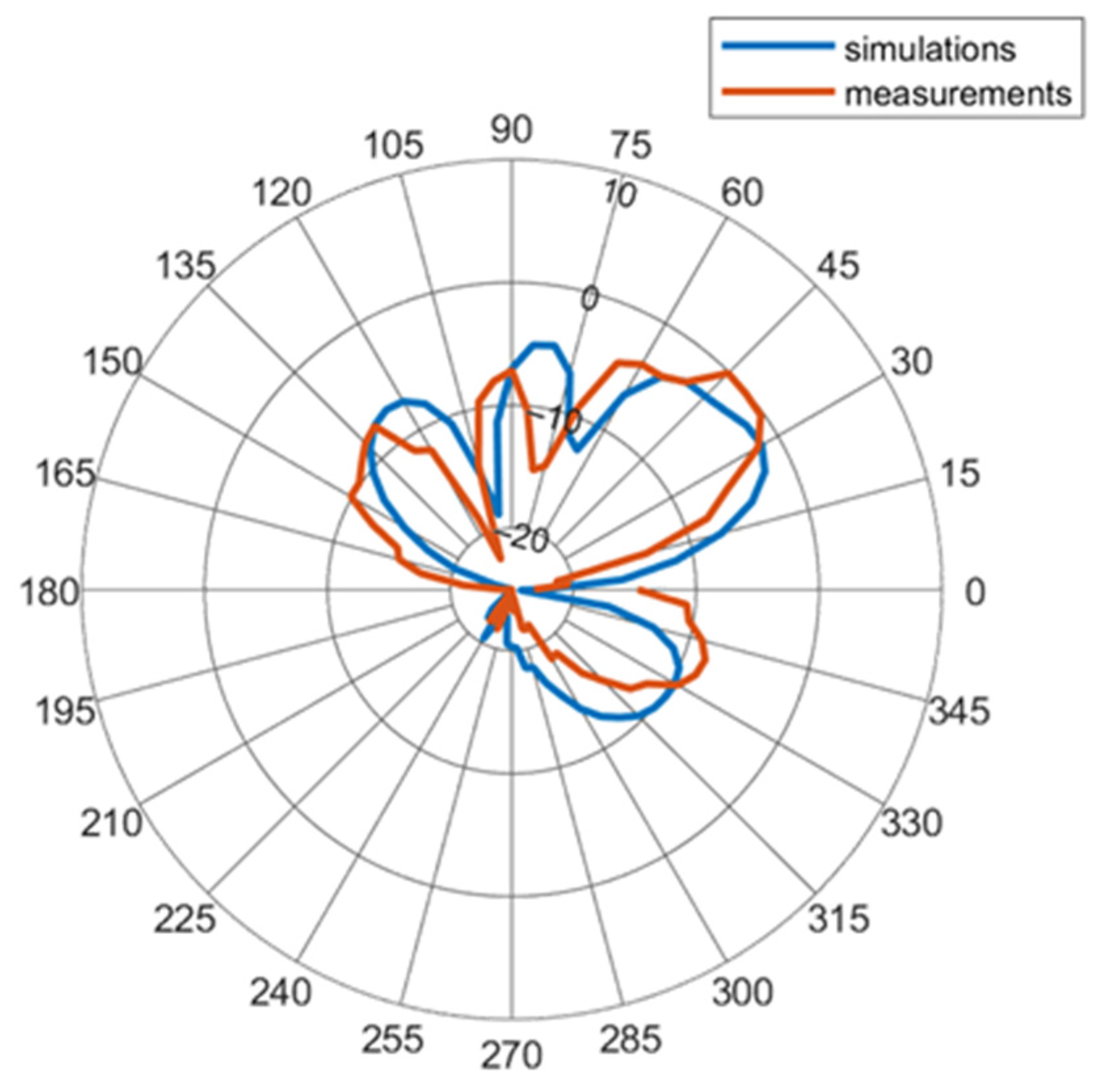 Applsci 15 08018 g022