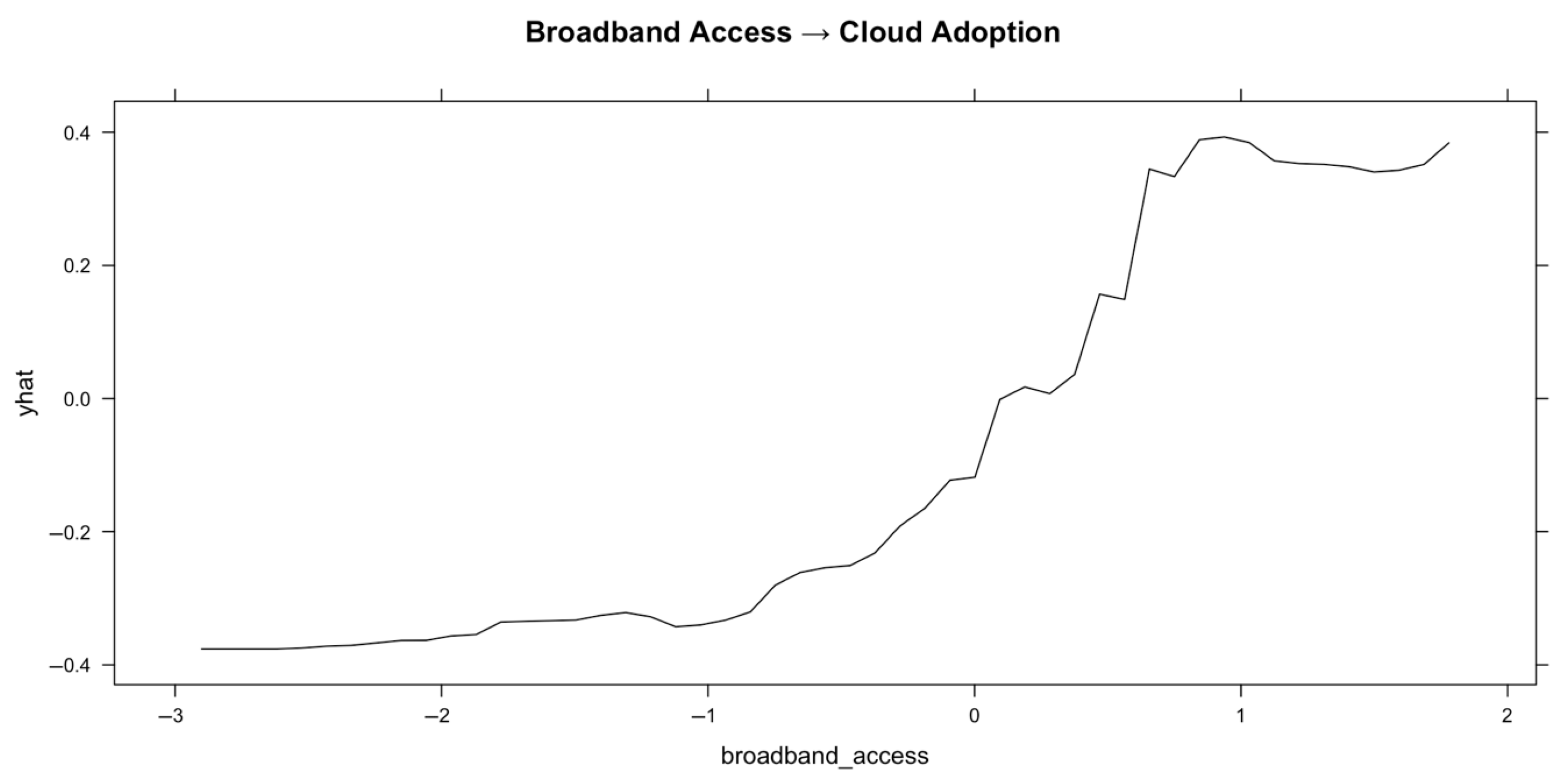 Applsci 15 08019 g005