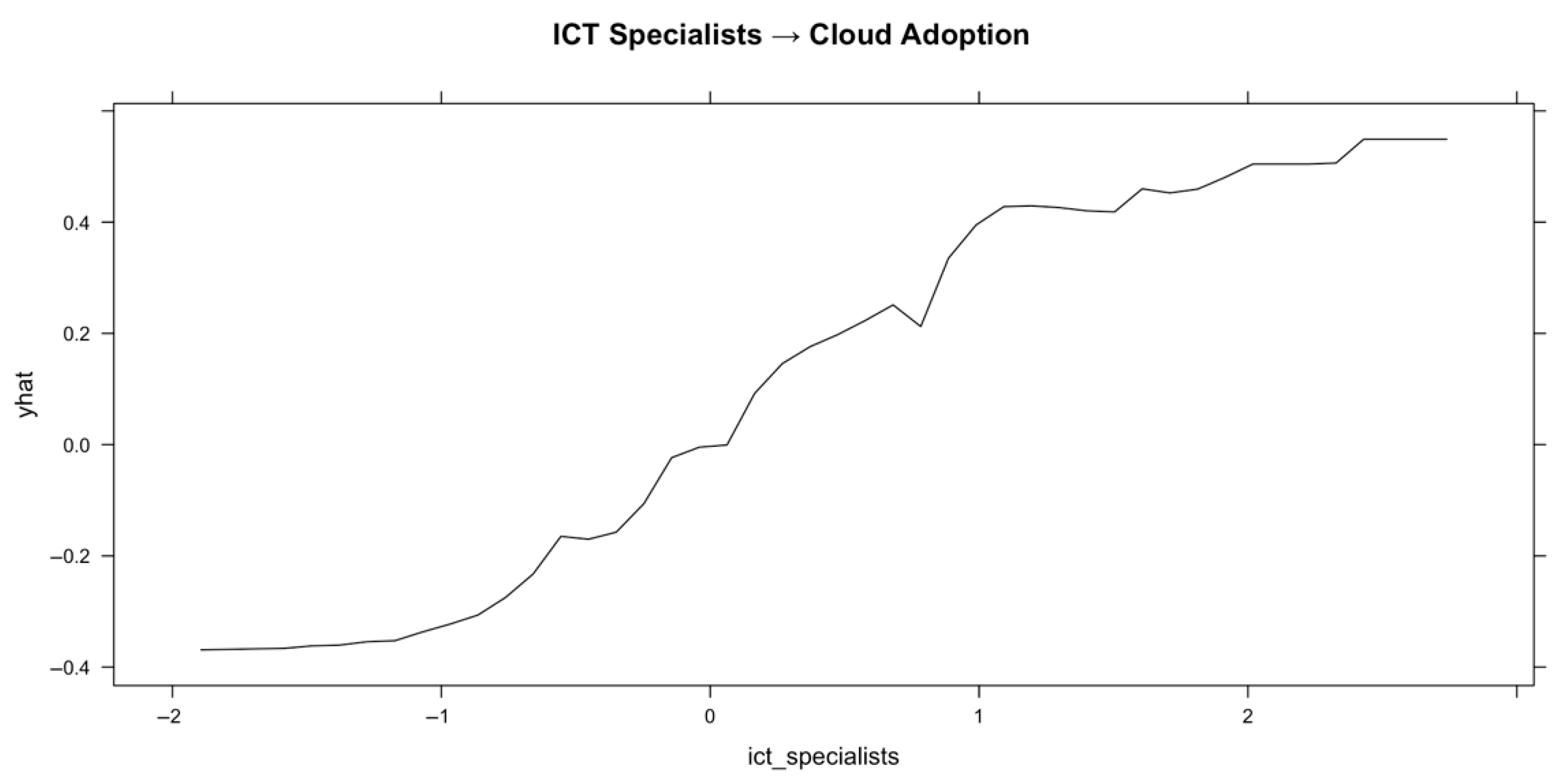 Applsci 15 08019 g006